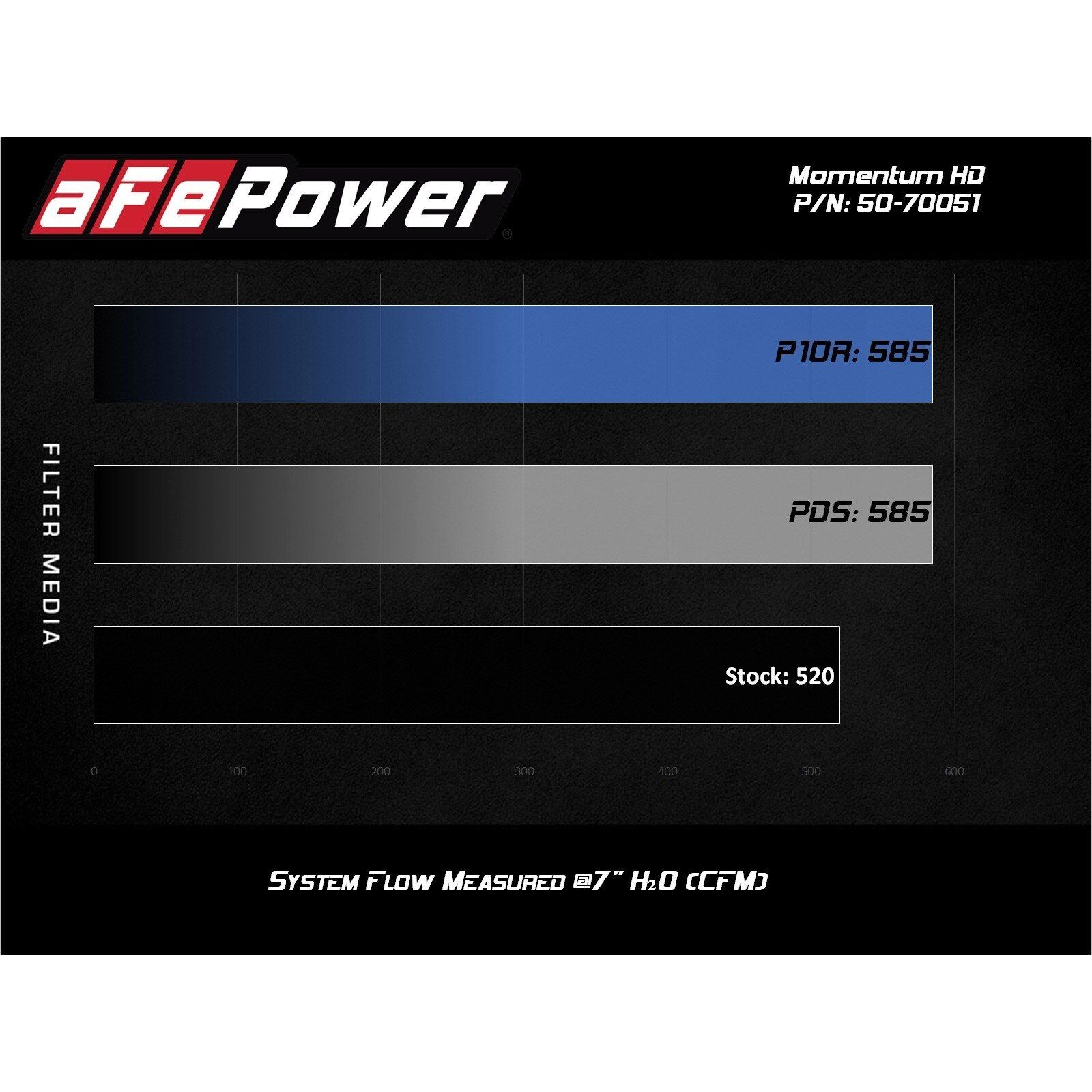 Momentum HD Cold Air Intake System w/ Pro DRY S Filter