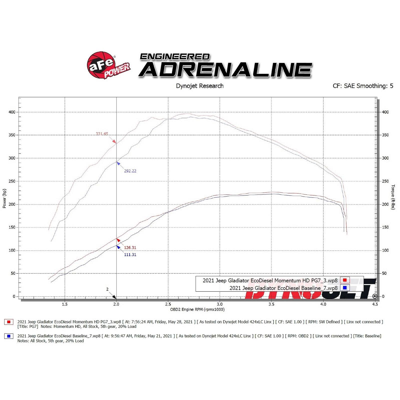 Momentum HD Cold Air Intake System w/ Pro DRY S Filter