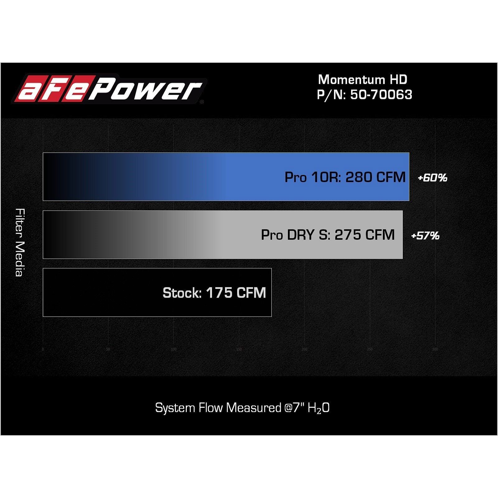 Momentum HD Cold Air Intake System w/ Pro DRY S Filter