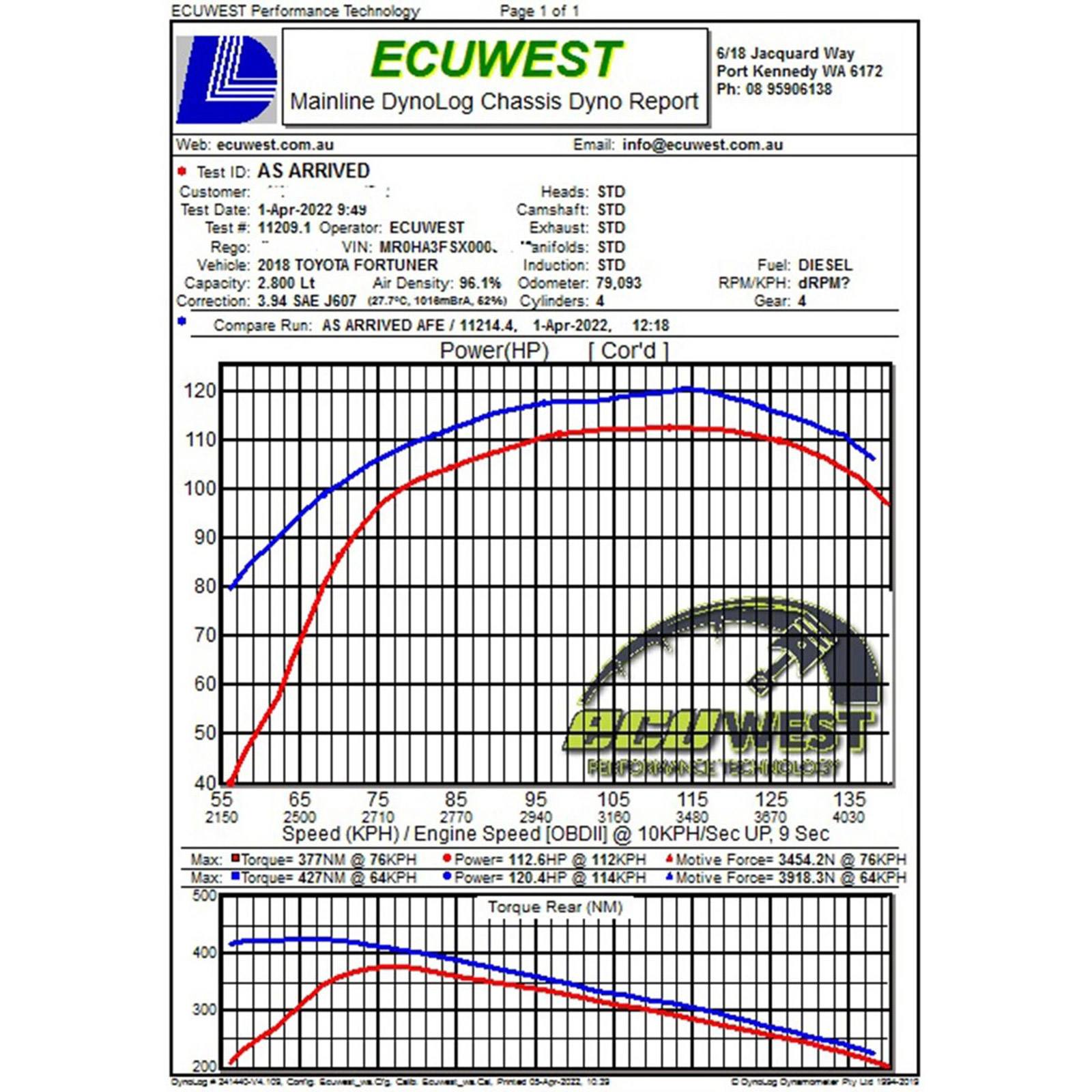 Momentum HD Cold Air Intake System w/ Pro DRY S Filter