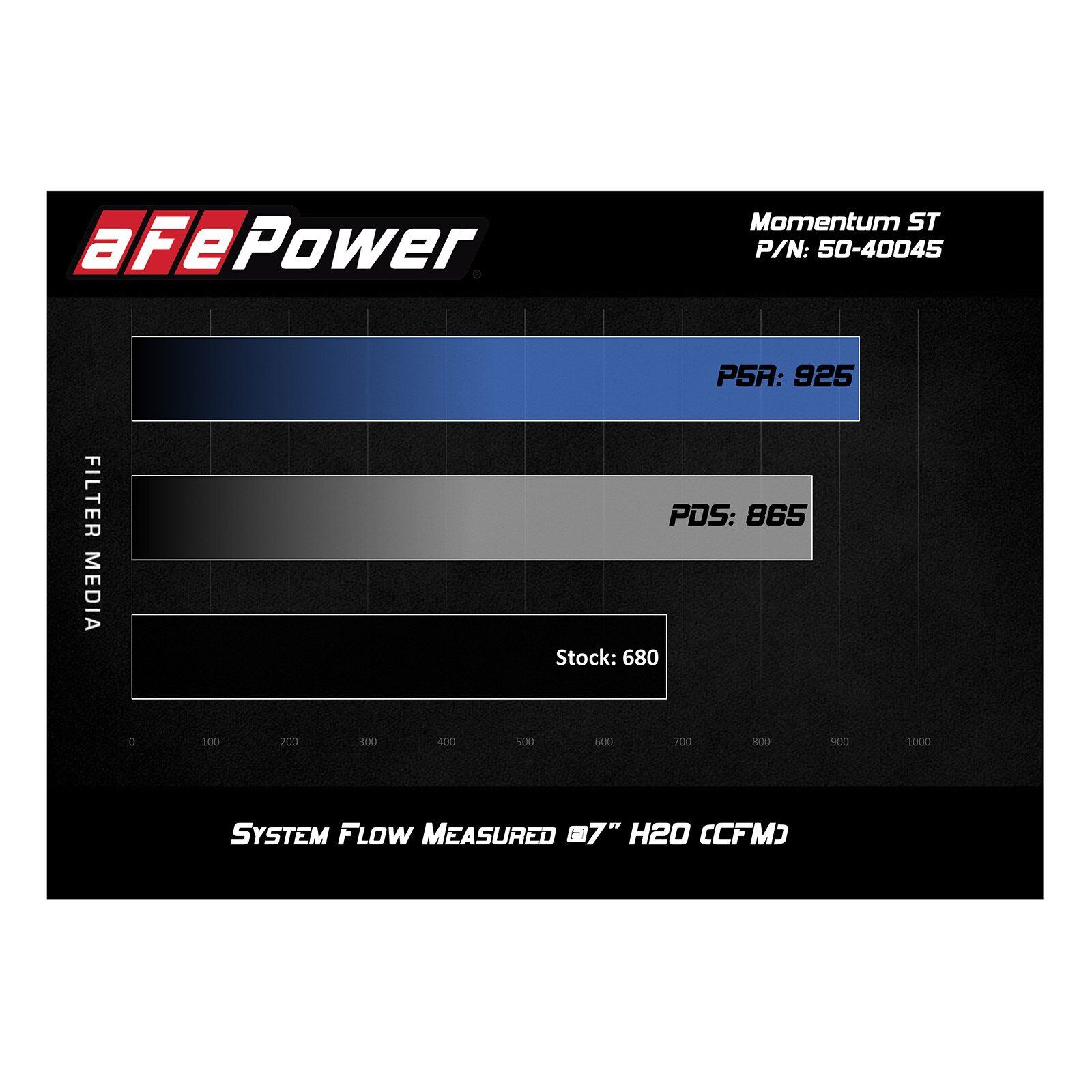 Momentum ST Cold Air Intake Systems