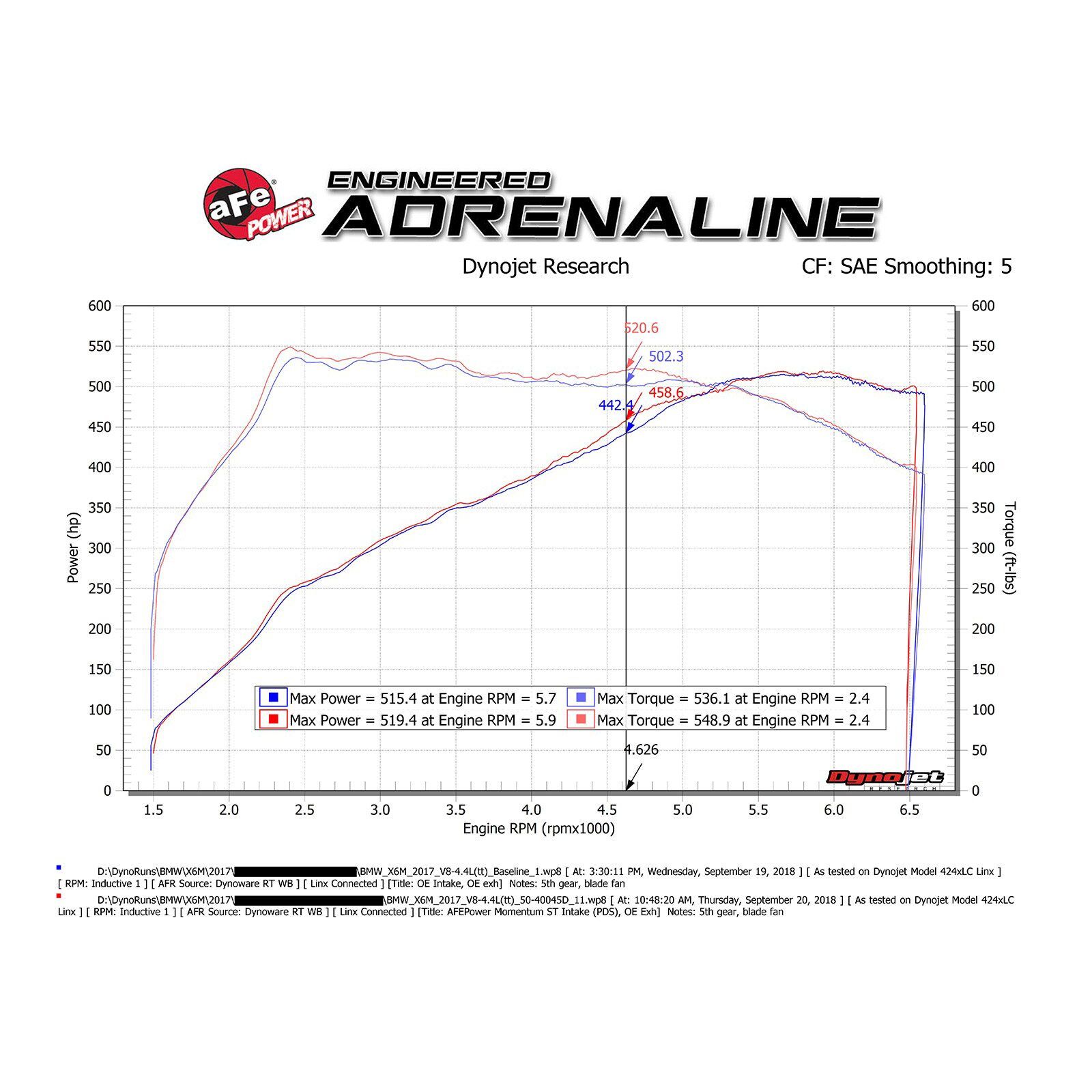 Momentum ST Cold Air Intake Systems