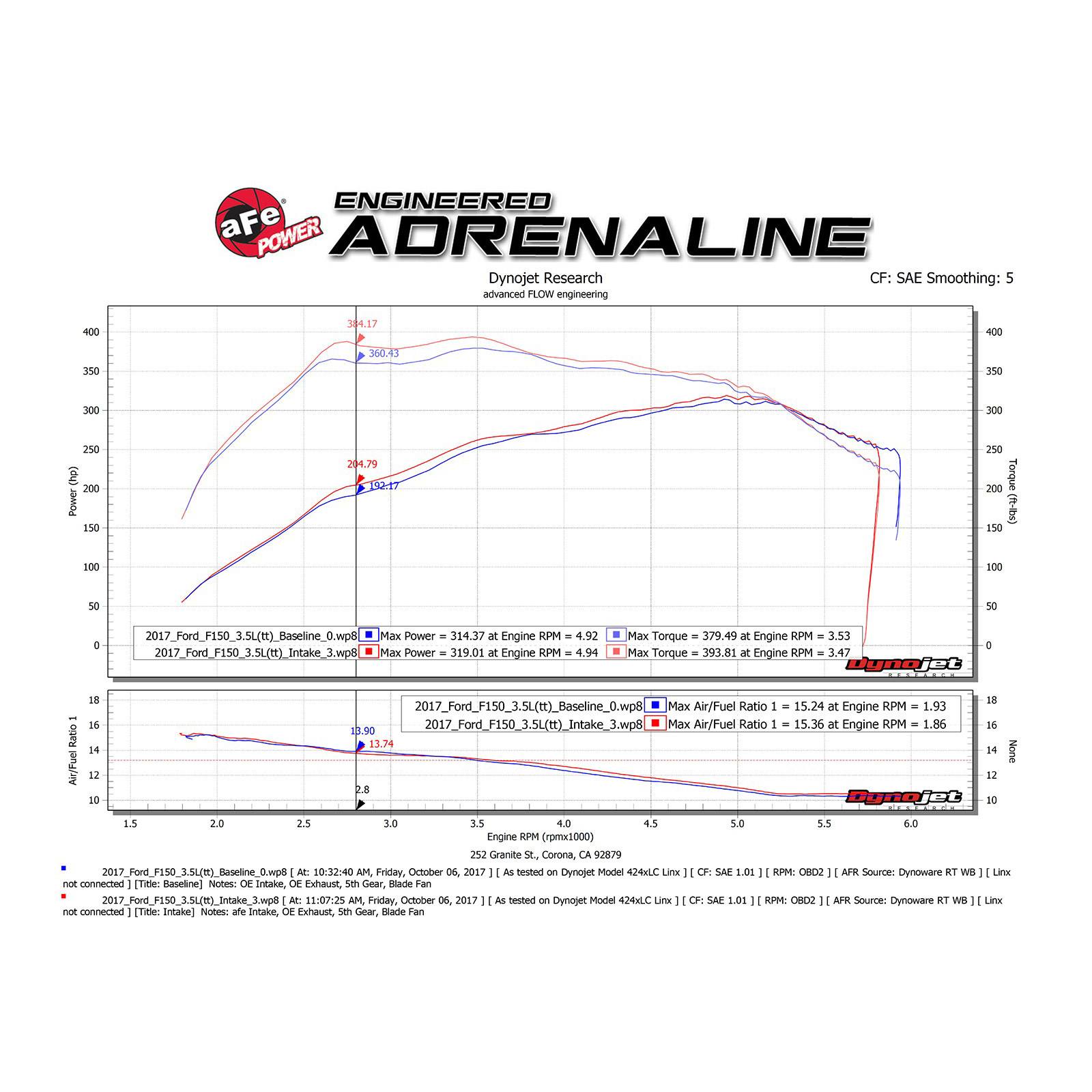 Momentum XP 'Alpha Raptor' Cold Air Intake System - Black Media