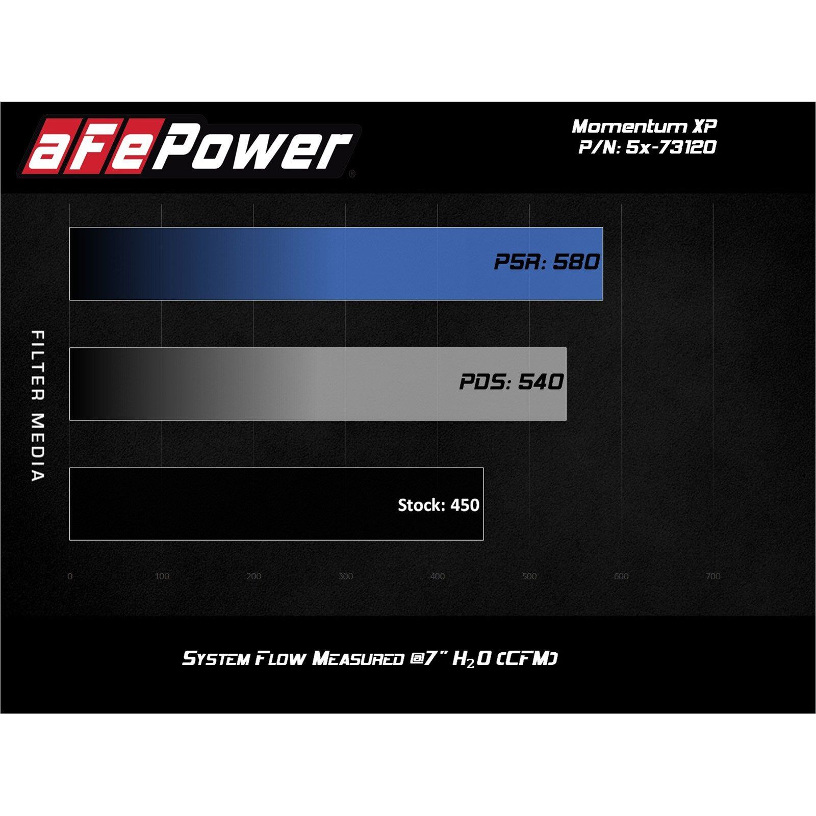 Momentum XP 'Alpha Raptor' Cold Air Intake System - Blue Media