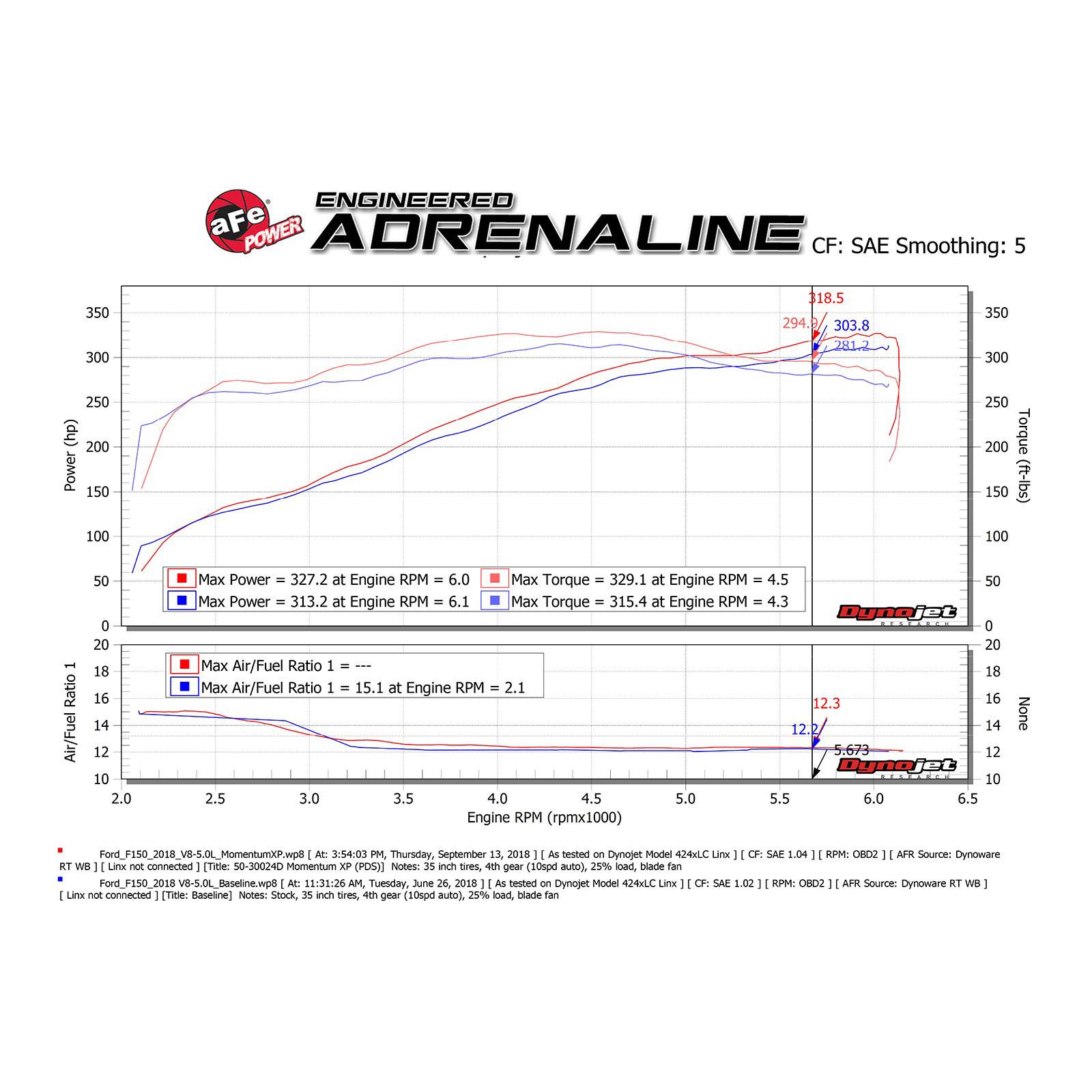 Momentum XP Cold Air Intake System - Black Media