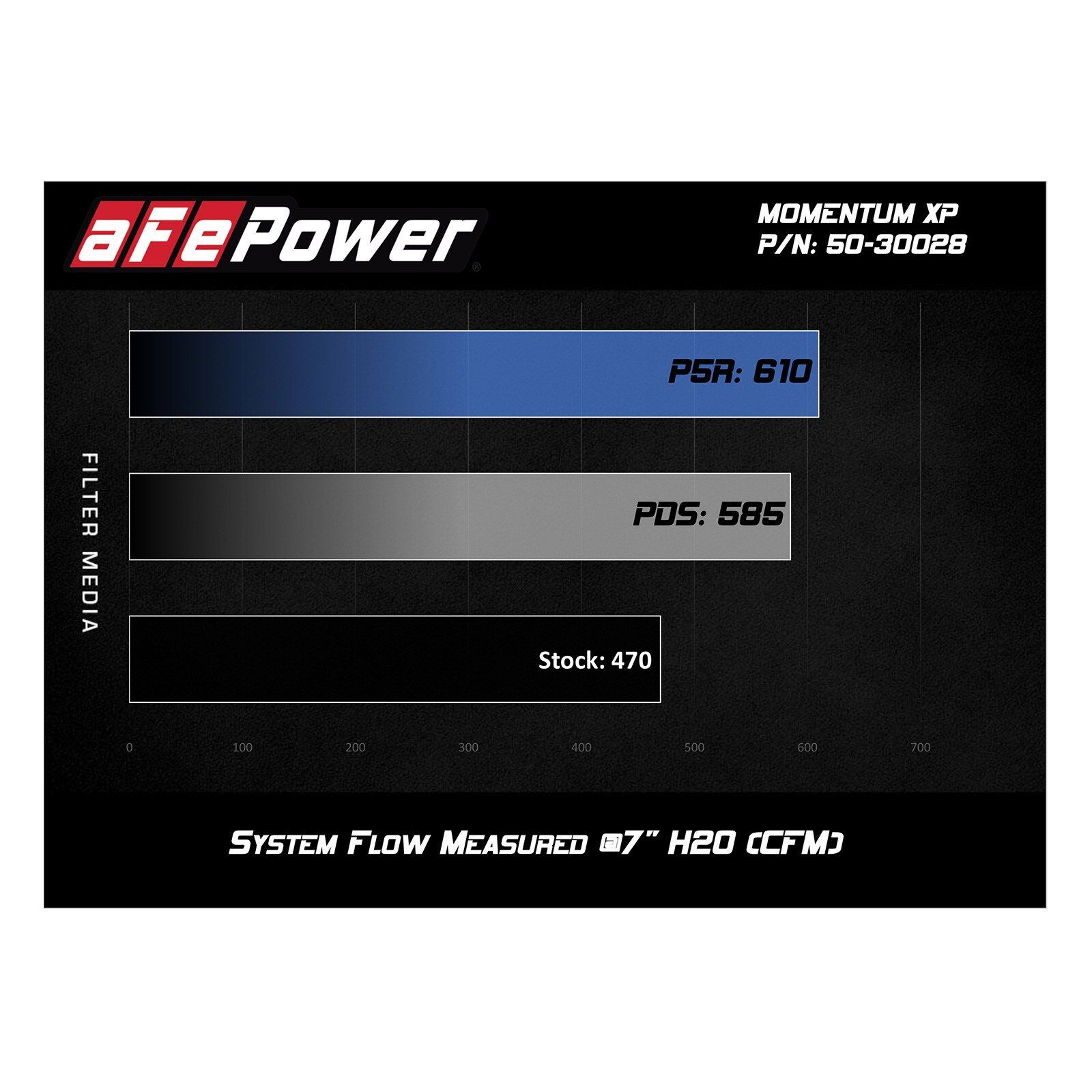 Momentum XP Cold Air Intake System - Black Media