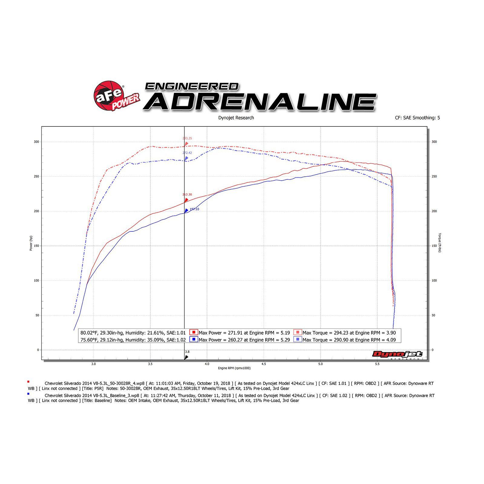 Momentum XP Cold Air Intake System - Black Media