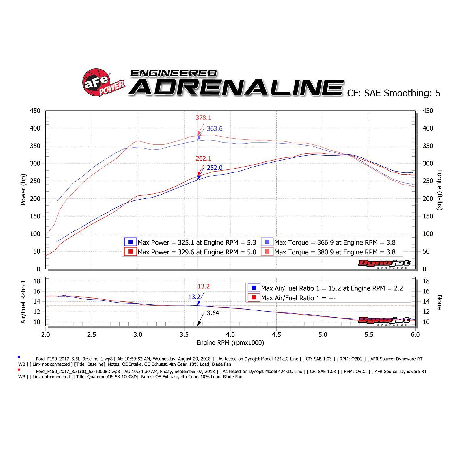 Quantum Cold Air Intake System