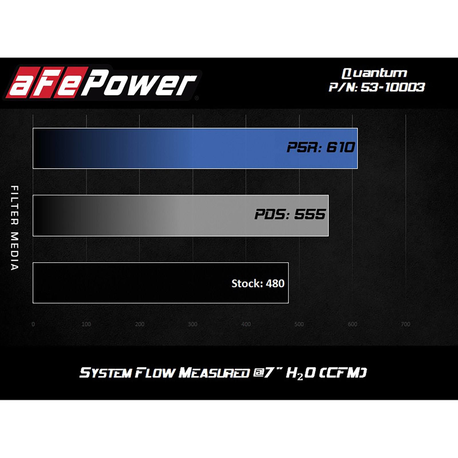 Quantum Cold Air Intake System Media