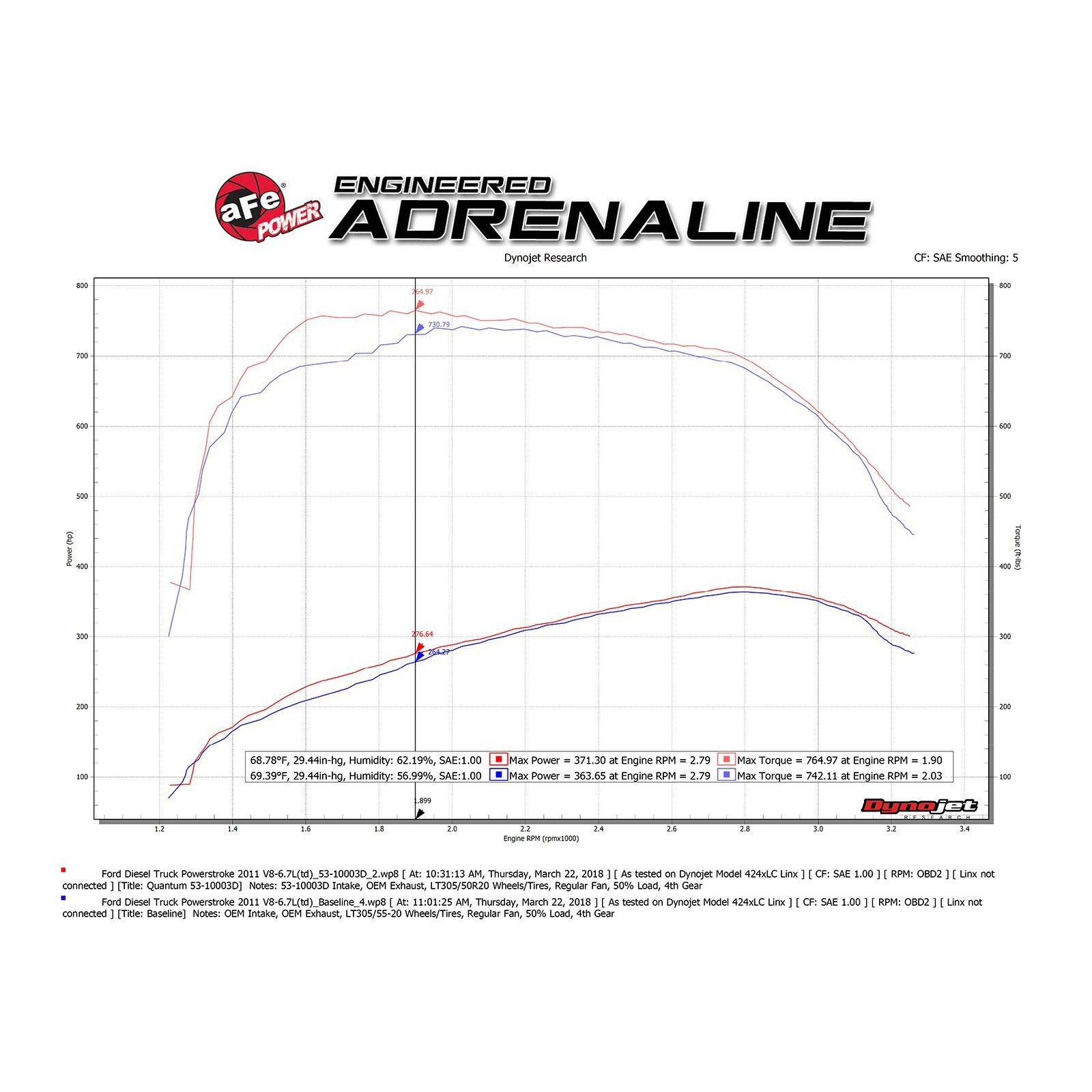 Quantum Cold Air Intake System Media