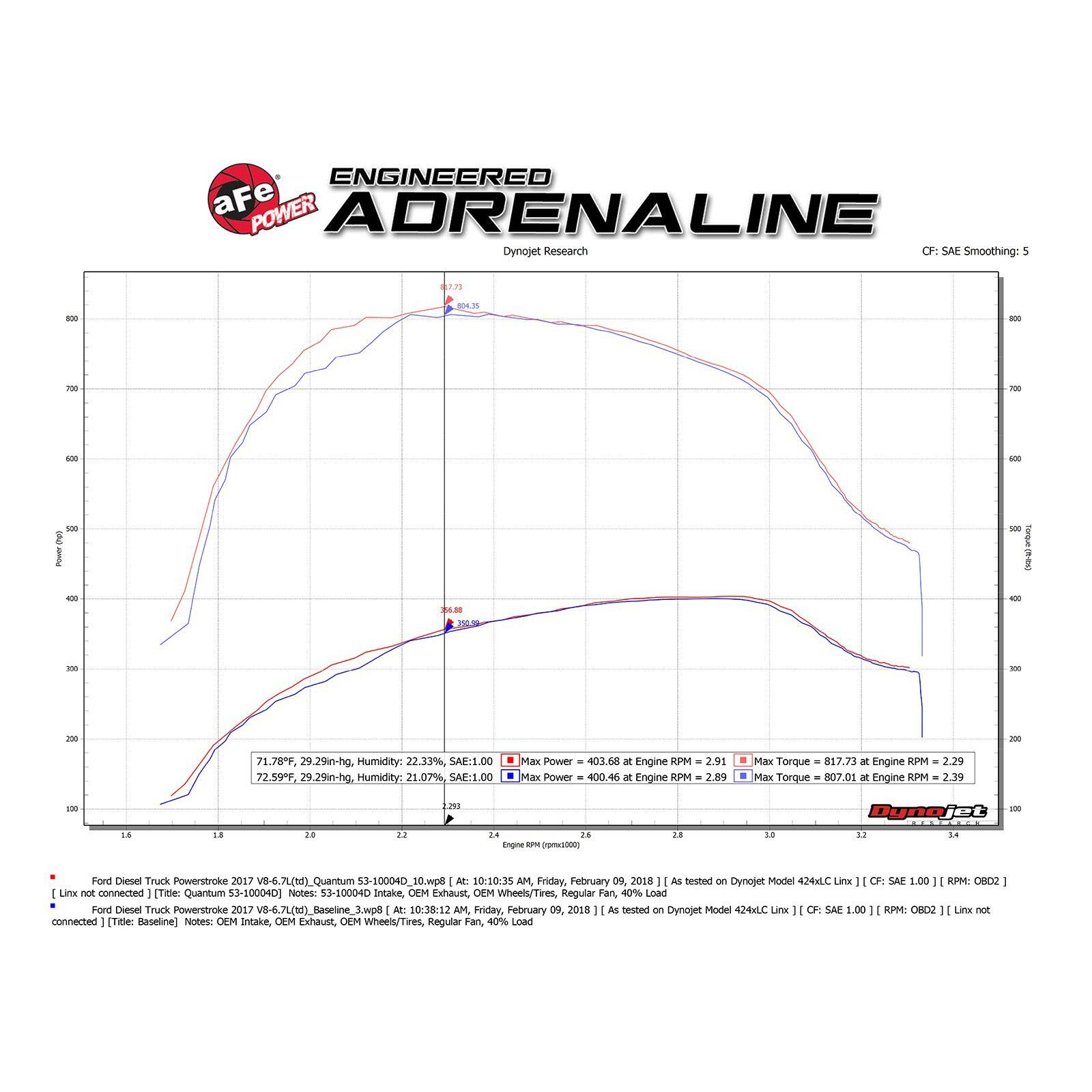 Quantum Cold Air Intake System Media