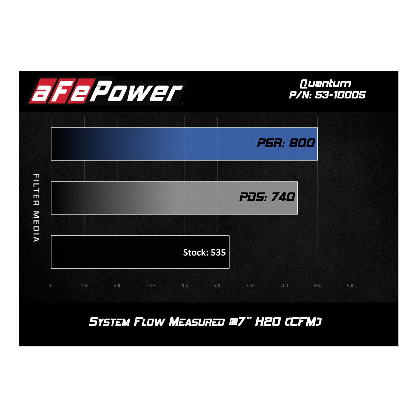 Quantum Cold Air Intake System Media