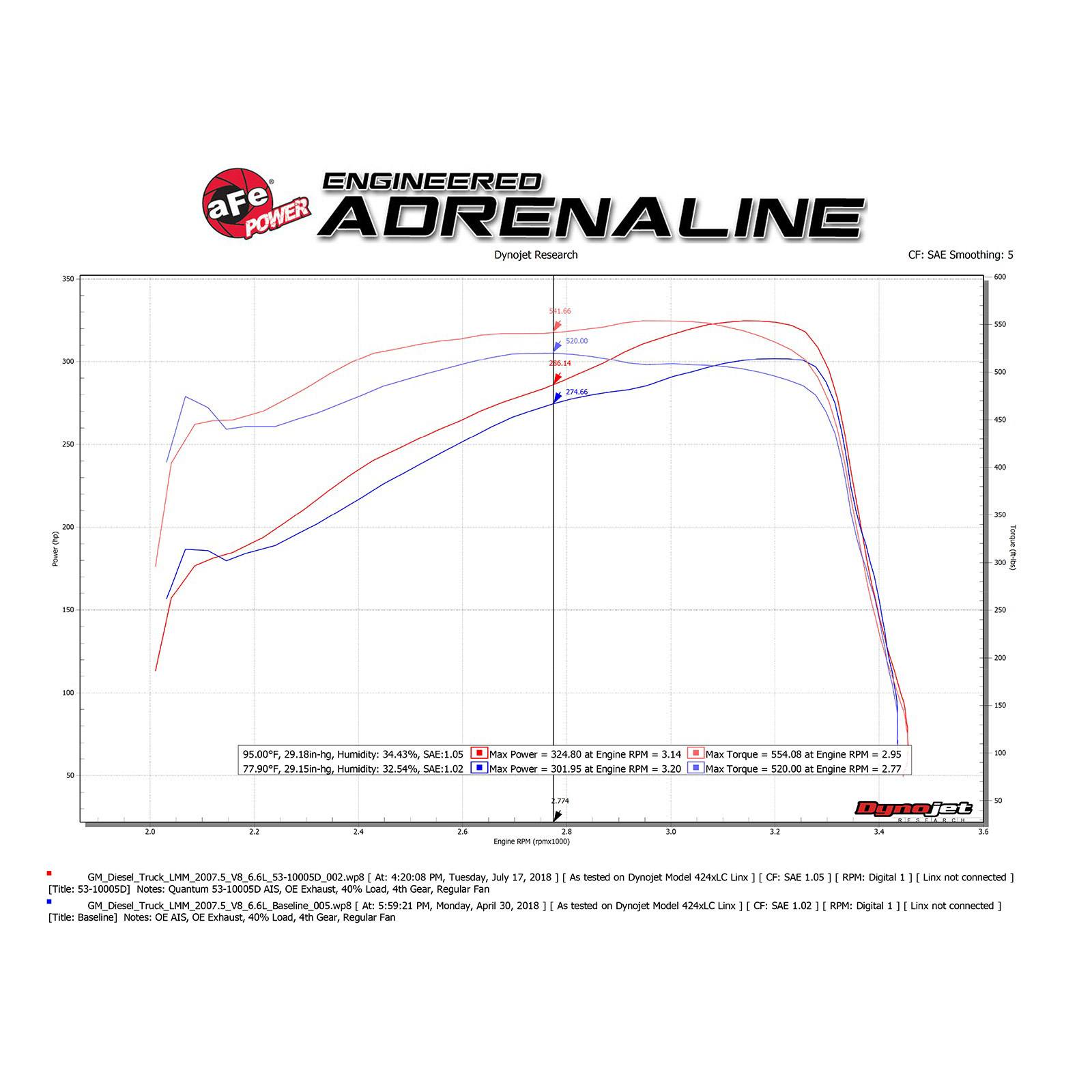 Quantum Cold Air Intake System Media