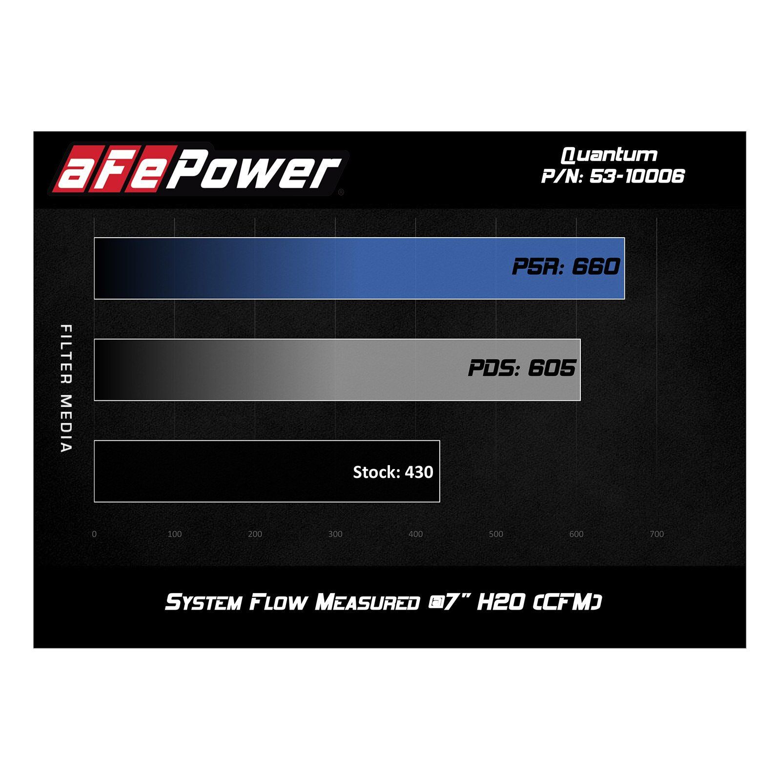Quantum Cold Air Intake System Media
