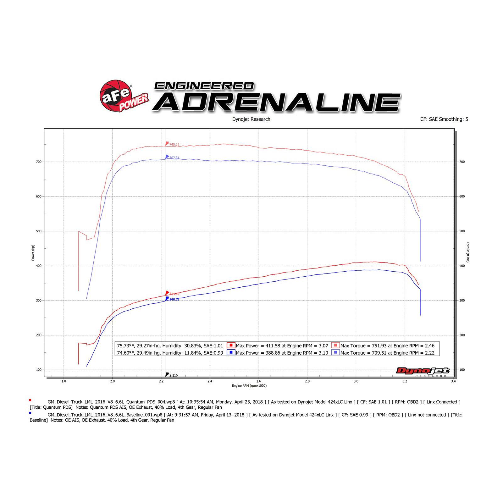 Quantum Cold Air Intake System Media