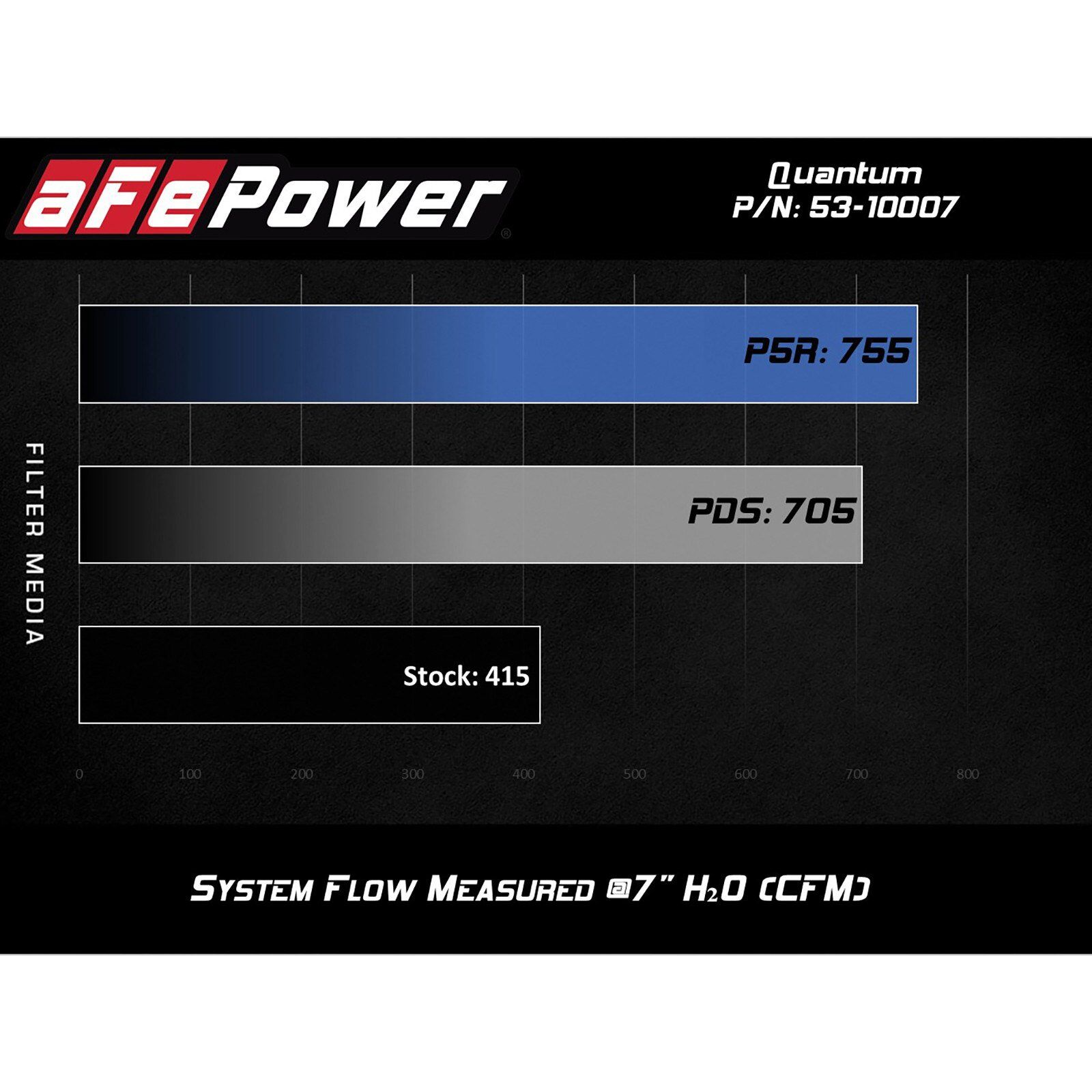 Quantum Cold Air Intake System Media