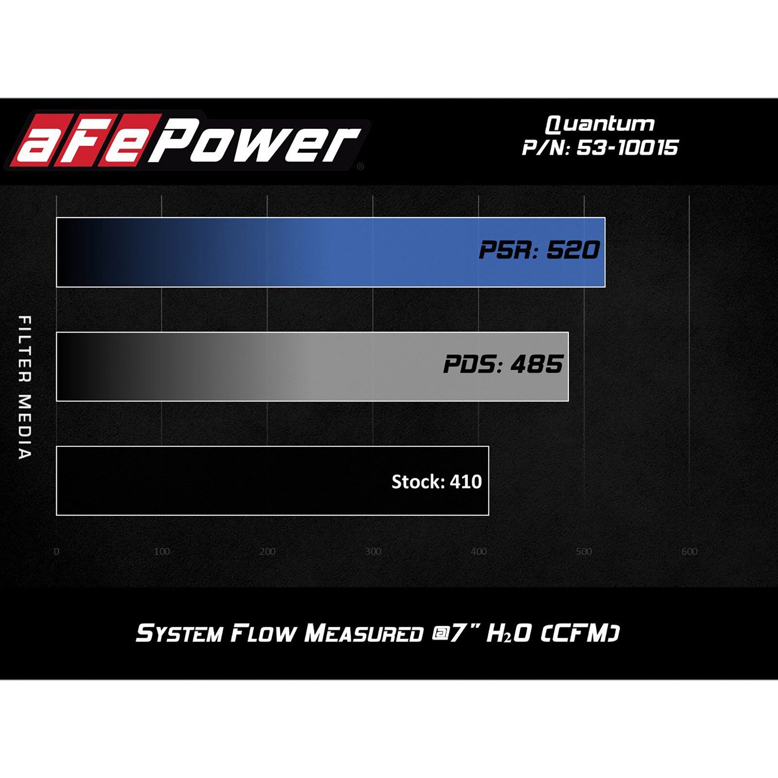 Quantum Cold Air Intake System Media