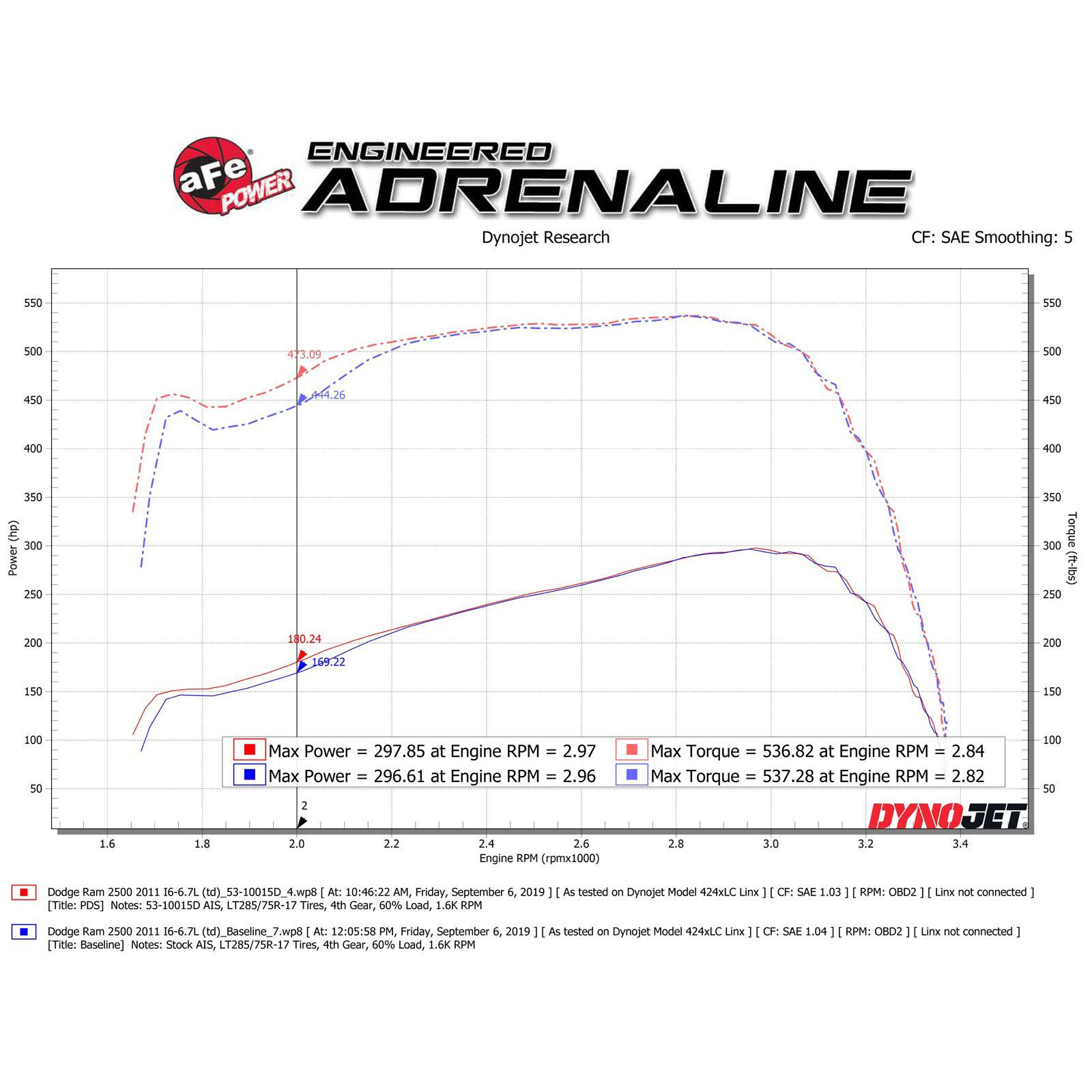 Quantum Cold Air Intake System Media