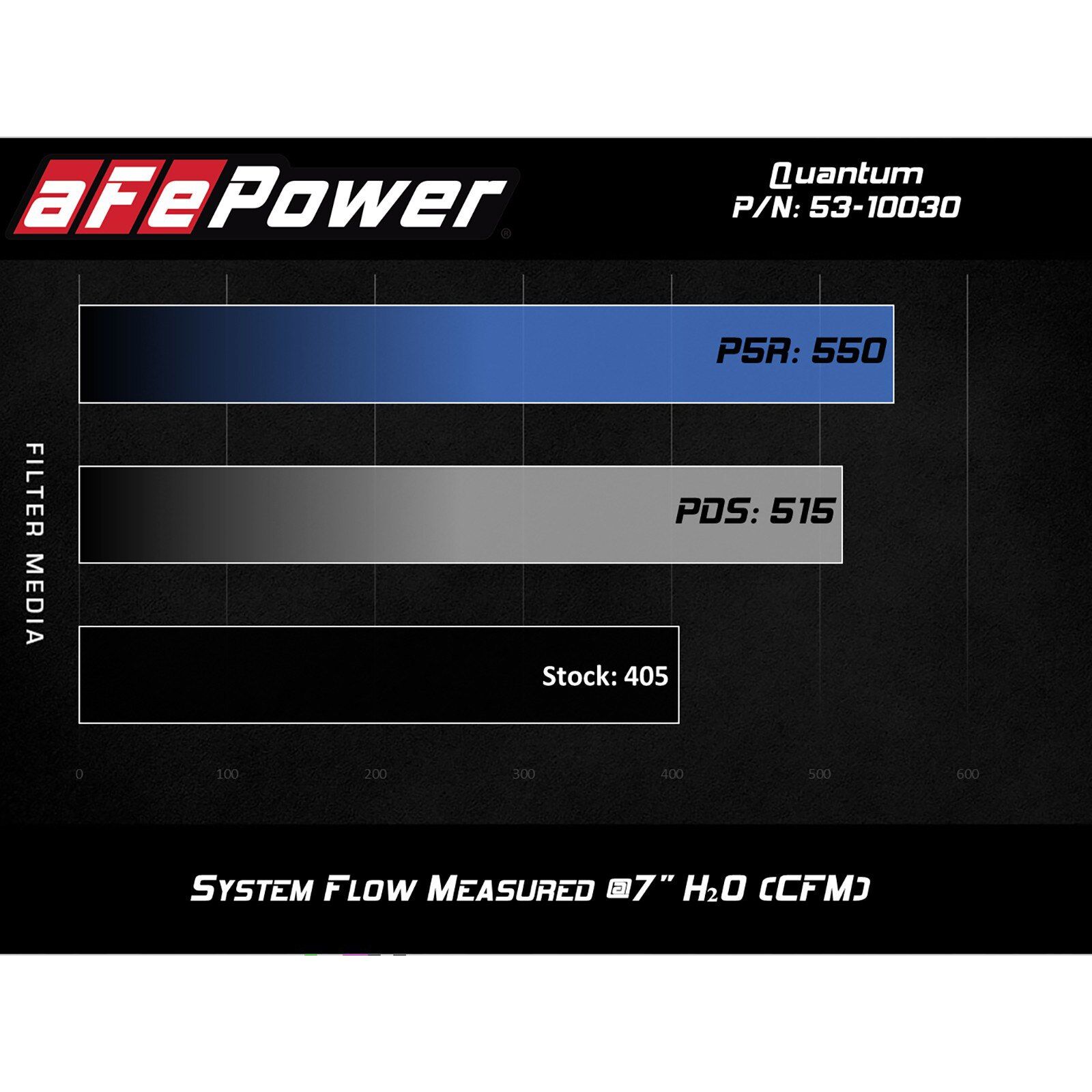 Quantum Cold Air Intake System Media