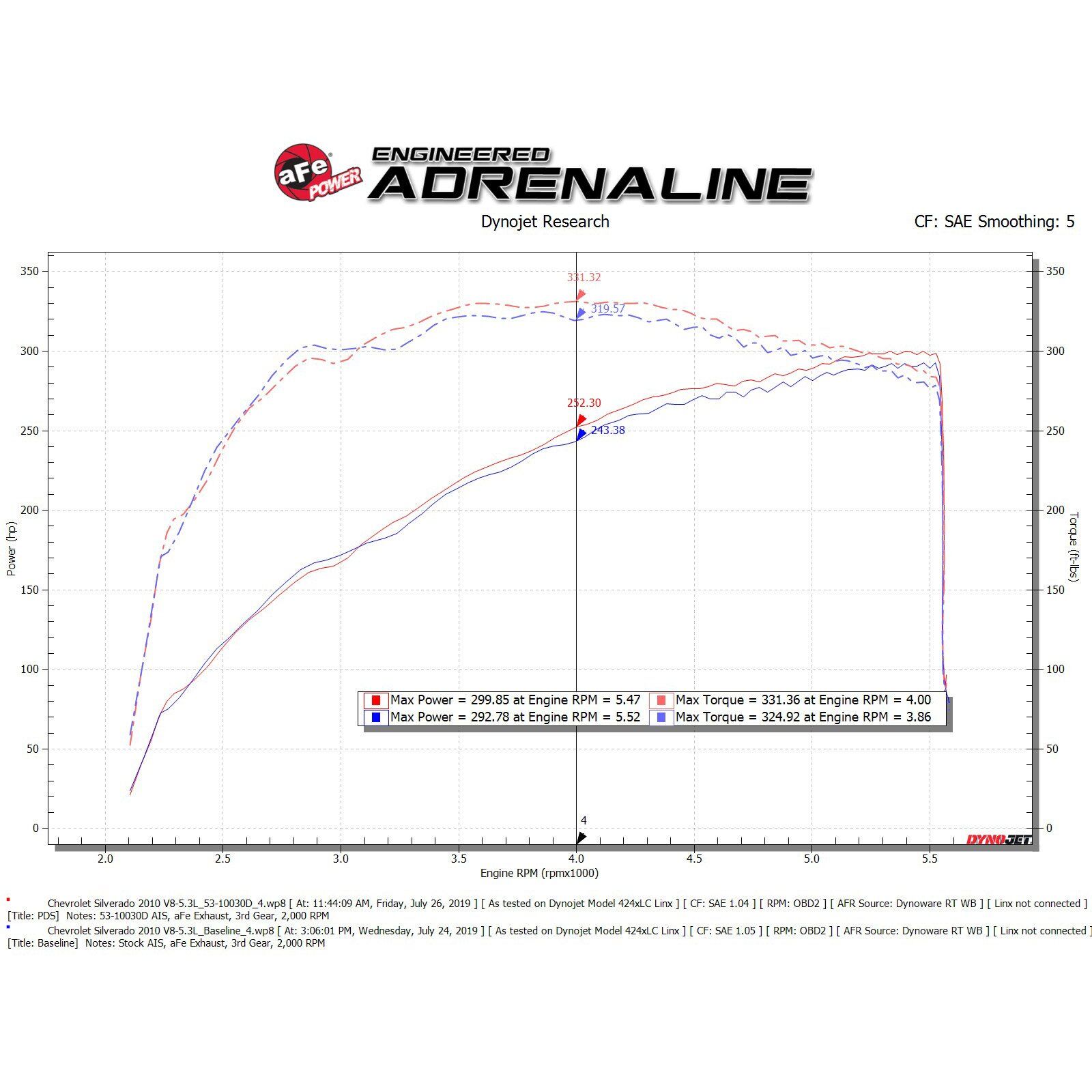 Quantum Cold Air Intake System Media