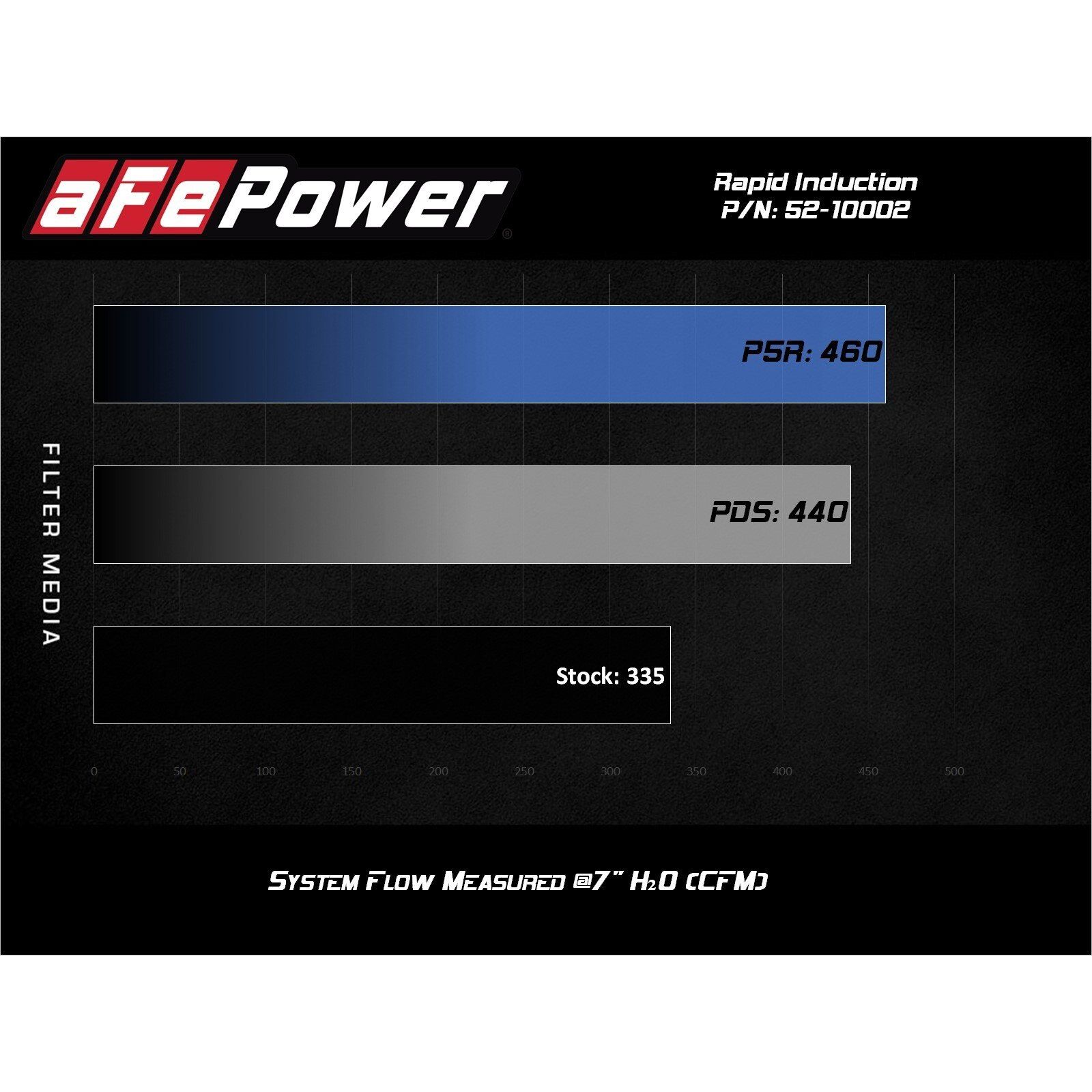 Rapid Induction Cold Air Intake System w/ Pro DRY S Filter