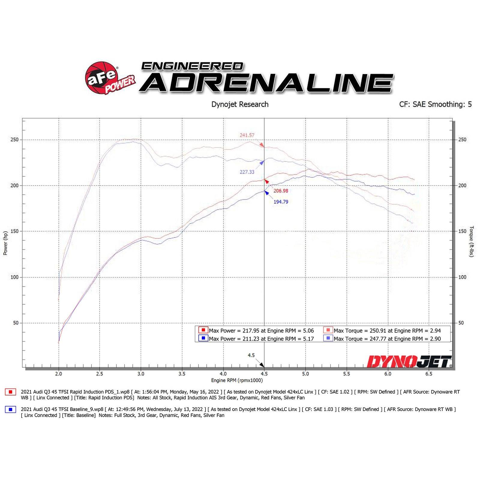 Rapid Induction Cold Air Intake System w/ Pro DRY S Filter