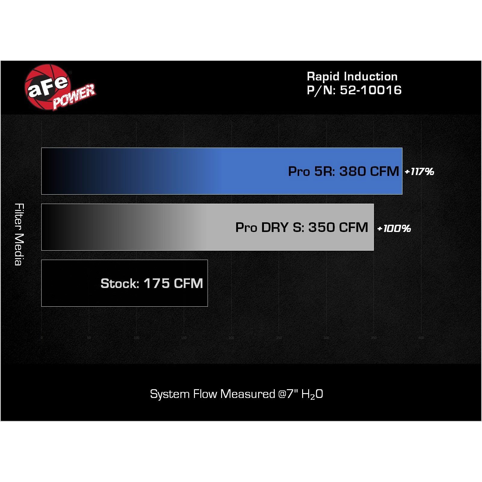 Rapid Induction Cold Air Intake System w/ Pro DRY S Filter