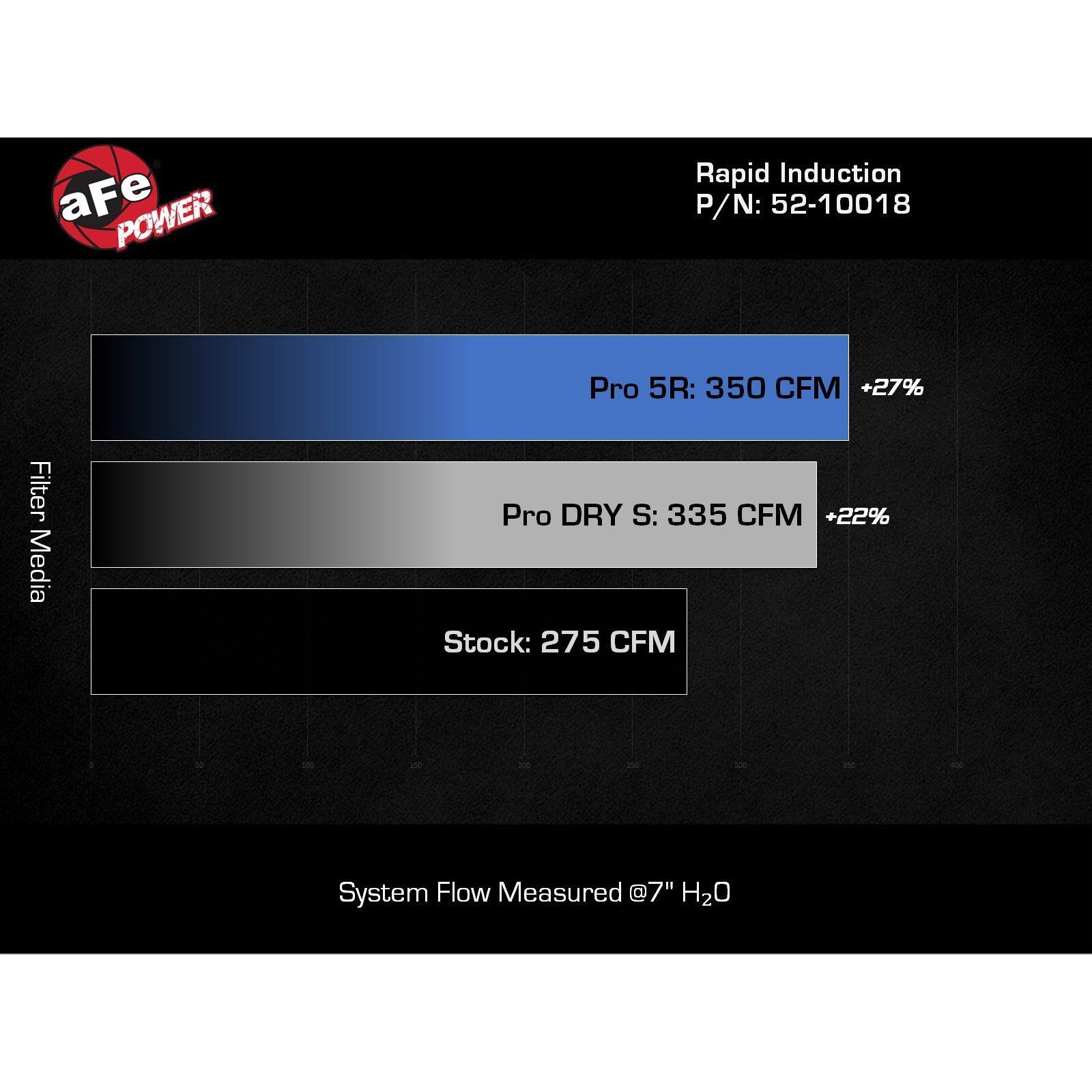 Rapid Induction Cold Air Intake System w/ Pro DRY S Filter
