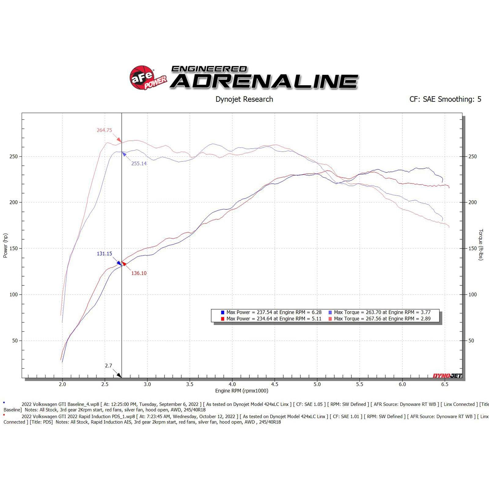 Rapid Induction Cold Air Intake System w/ Pro DRY S Filter