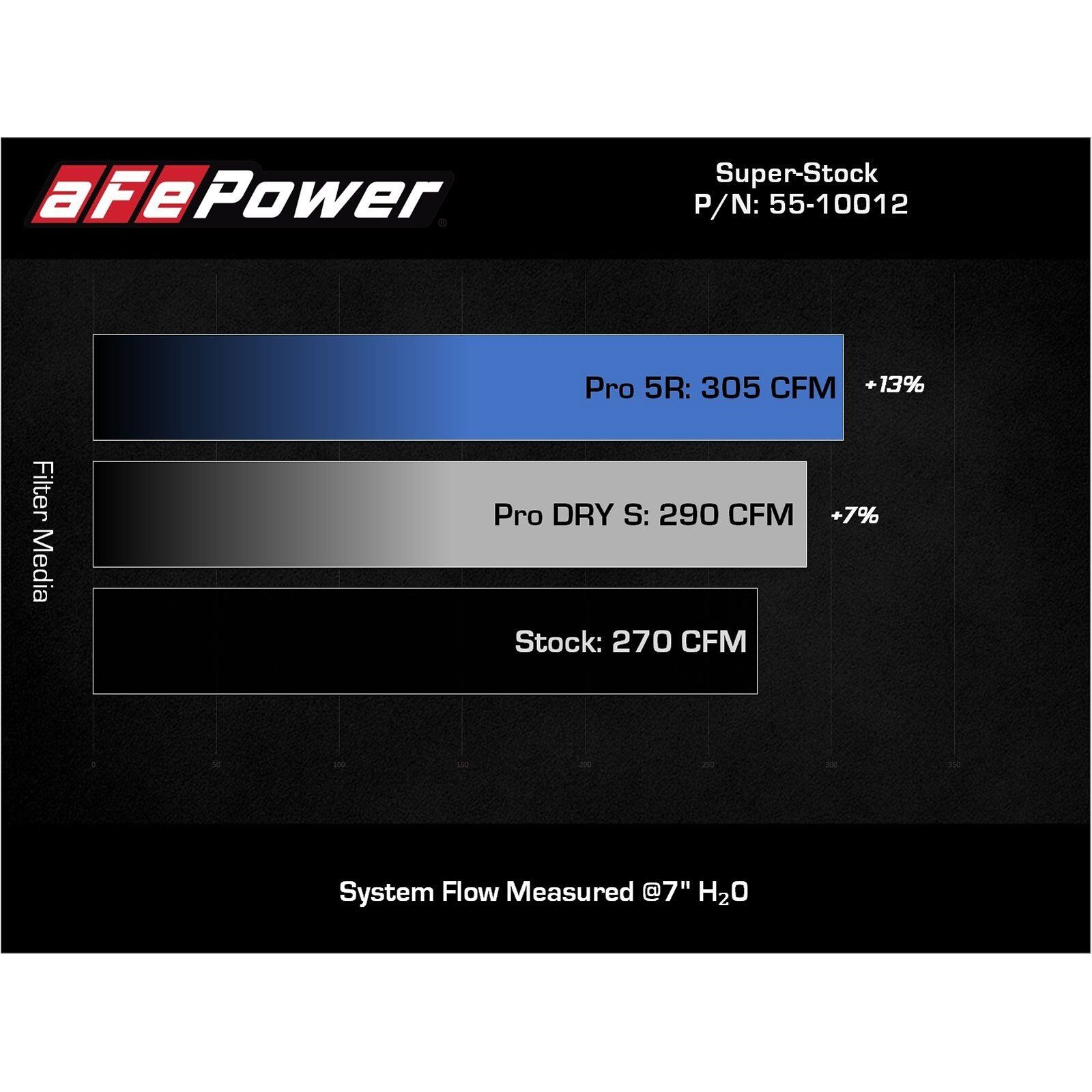 Super Stock Induction System® w/ Pro DRY S Filter