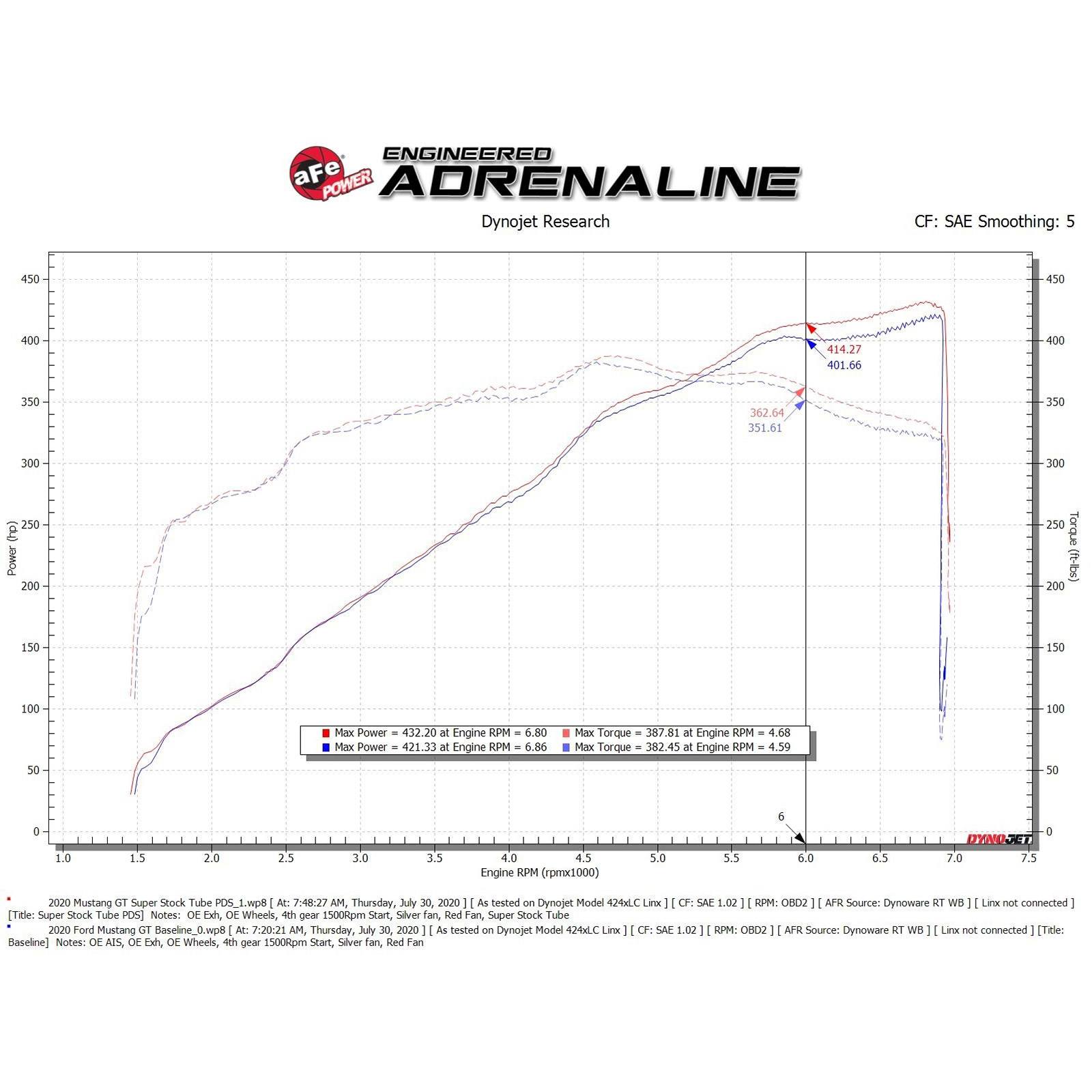Super Stock Induction System® Media