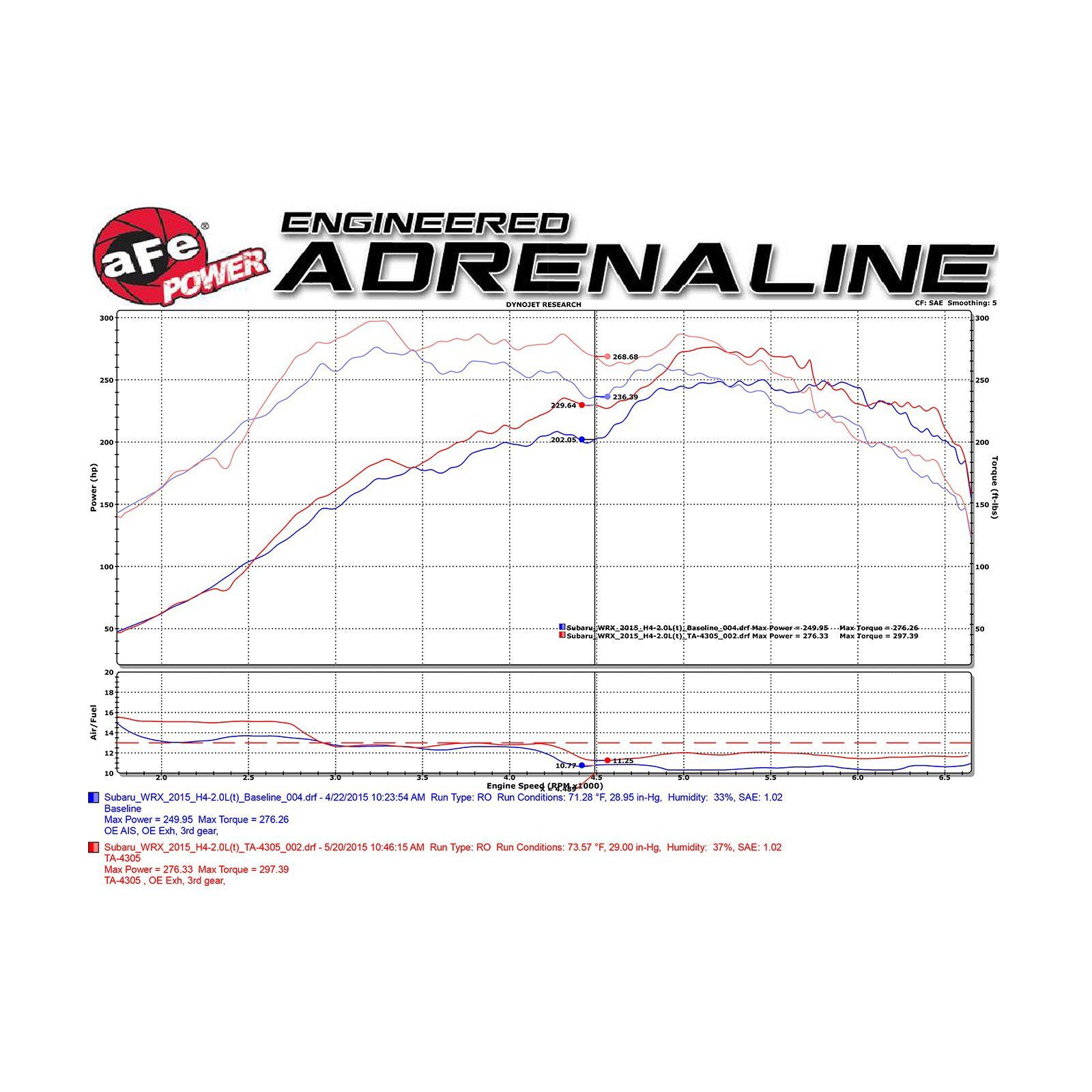 Takeda Attack Stage-2 Pro Cold Air Intake System Media