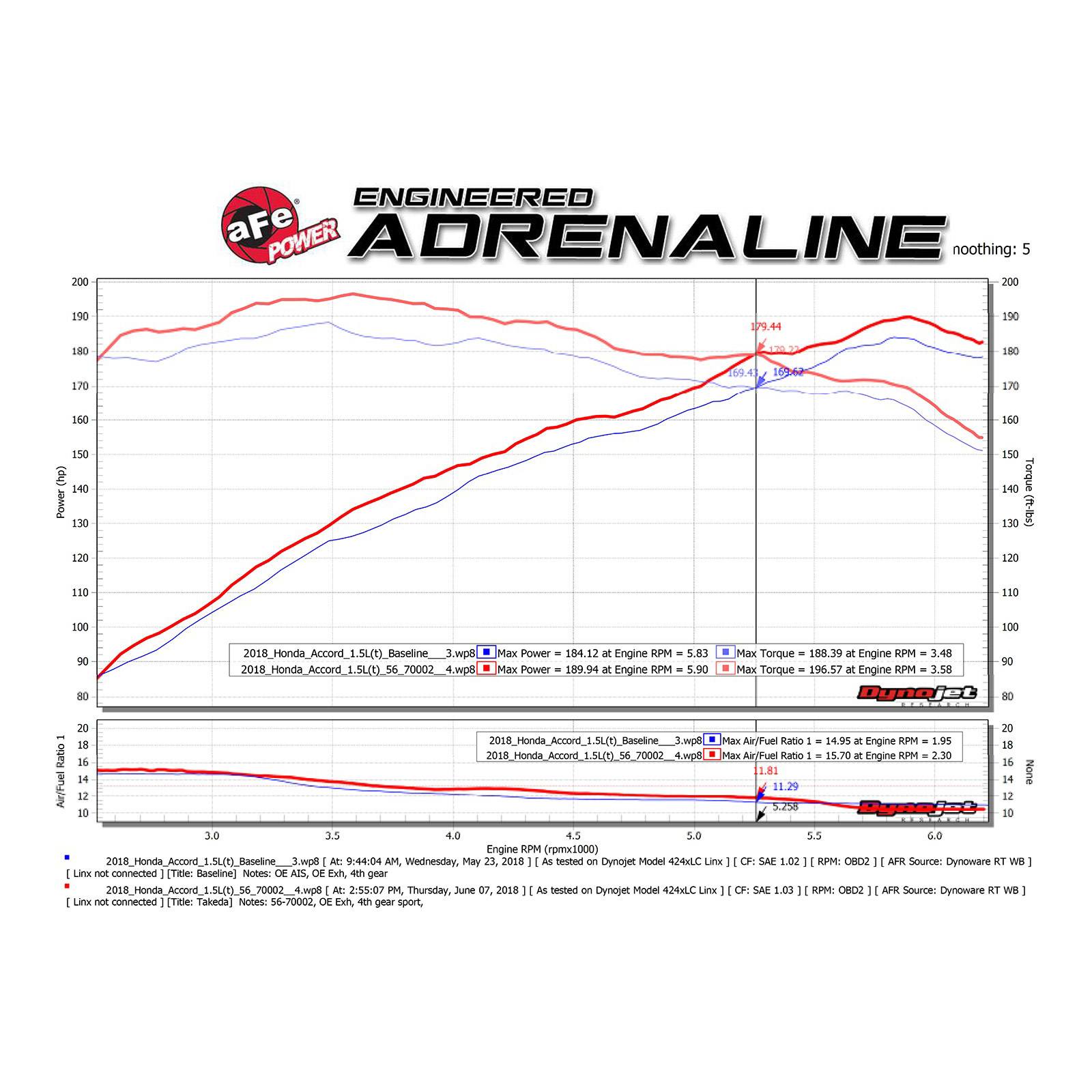 Takeda Momentum Cold Air Intake System