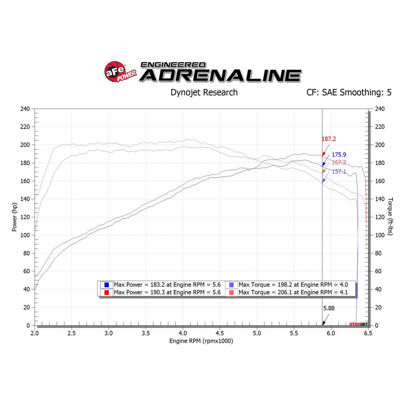 Takeda Momentum Cold Air Intake System