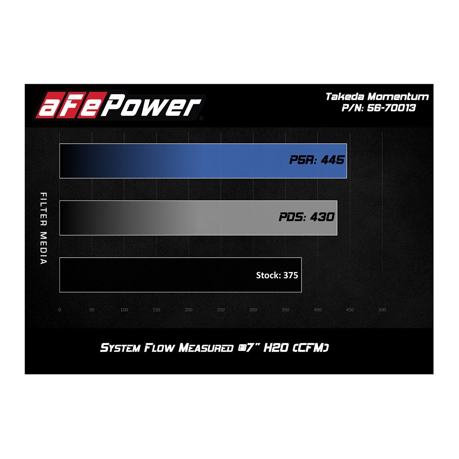 Takeda Momentum Cold Air Intake System