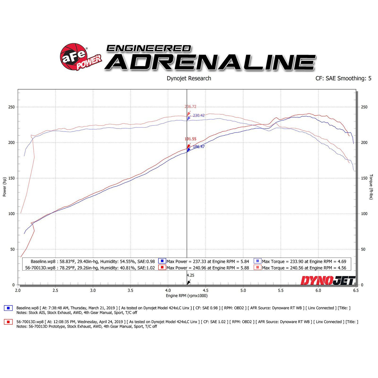 Takeda Momentum Cold Air Intake System