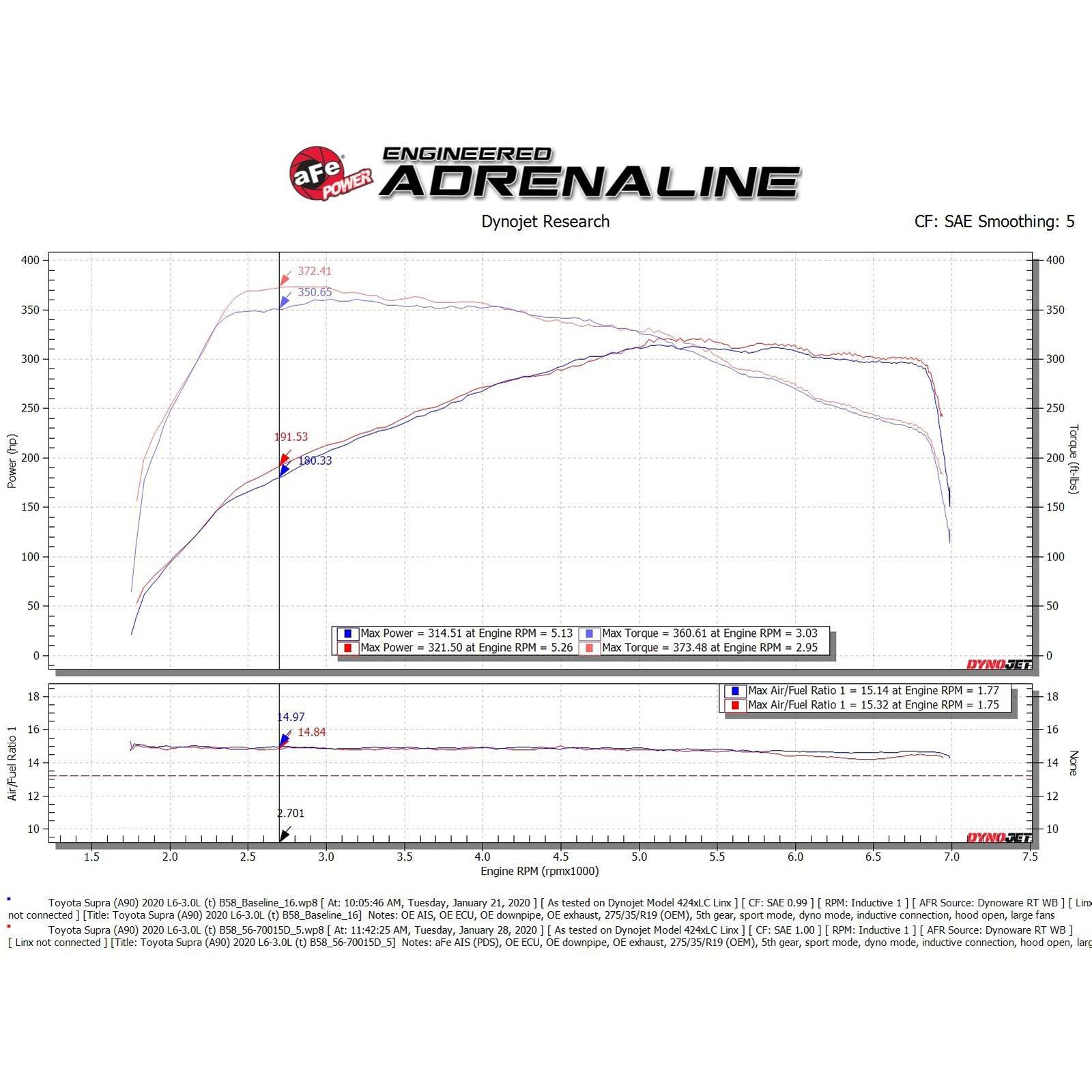 Takeda Momentum Cold Air Intake System