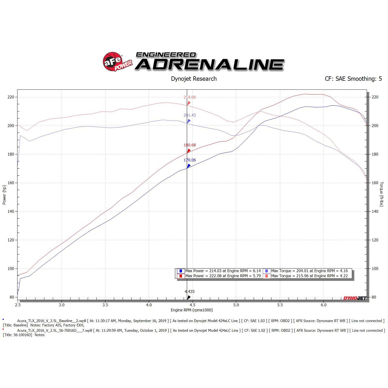 Takeda Momentum Cold Air Intake System