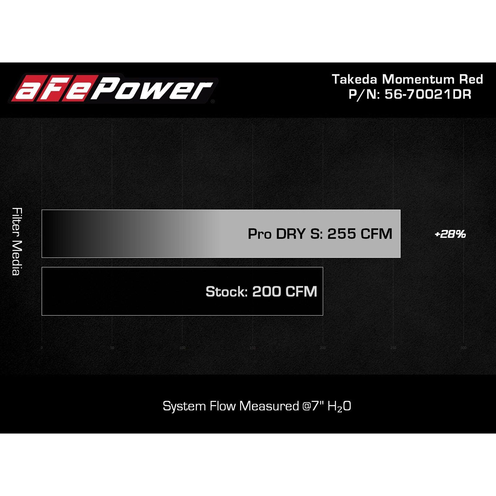Takeda Momentum Cold Air Intake System