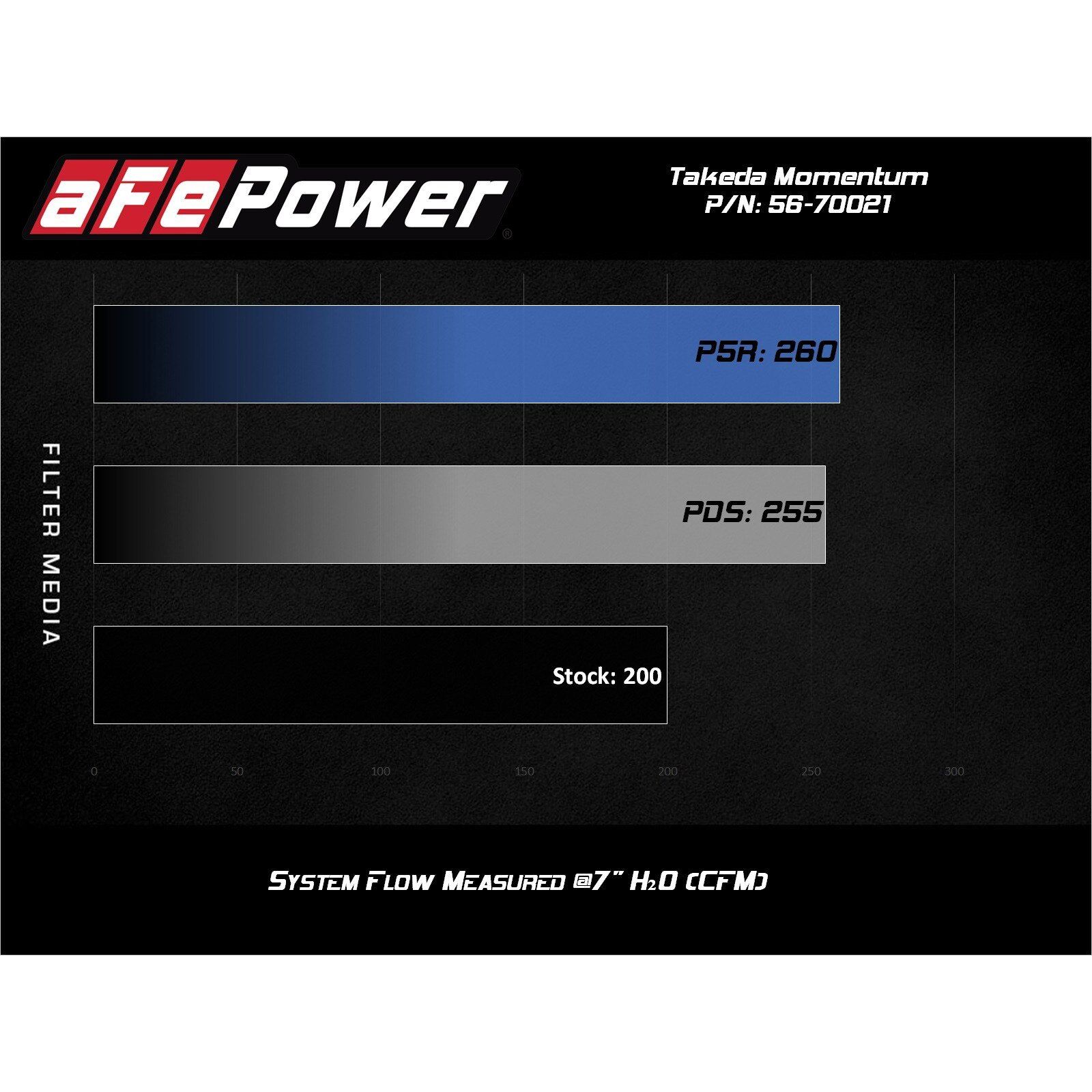 Takeda Momentum Cold Air Intake System