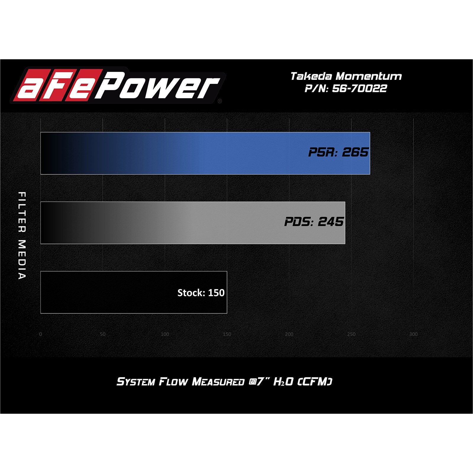 Takeda Momentum Cold Air Intake System w/ Pro DRY S Filter