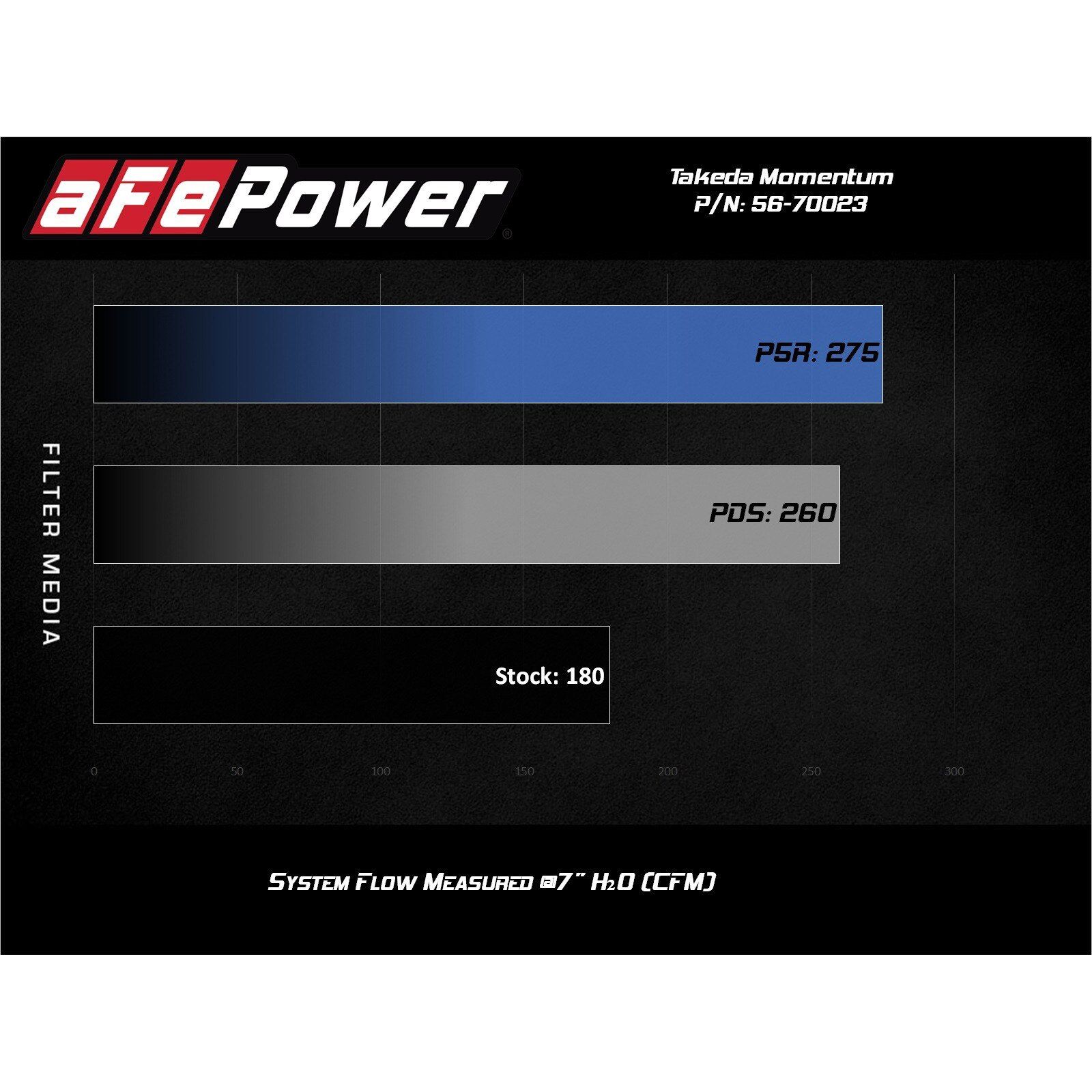Takeda Momentum Cold Air Intake System