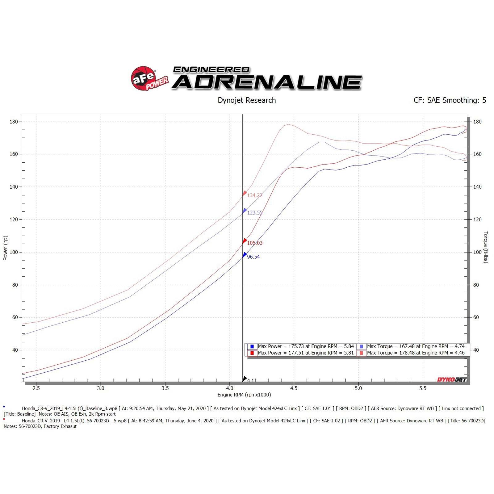 Takeda Momentum Cold Air Intake System