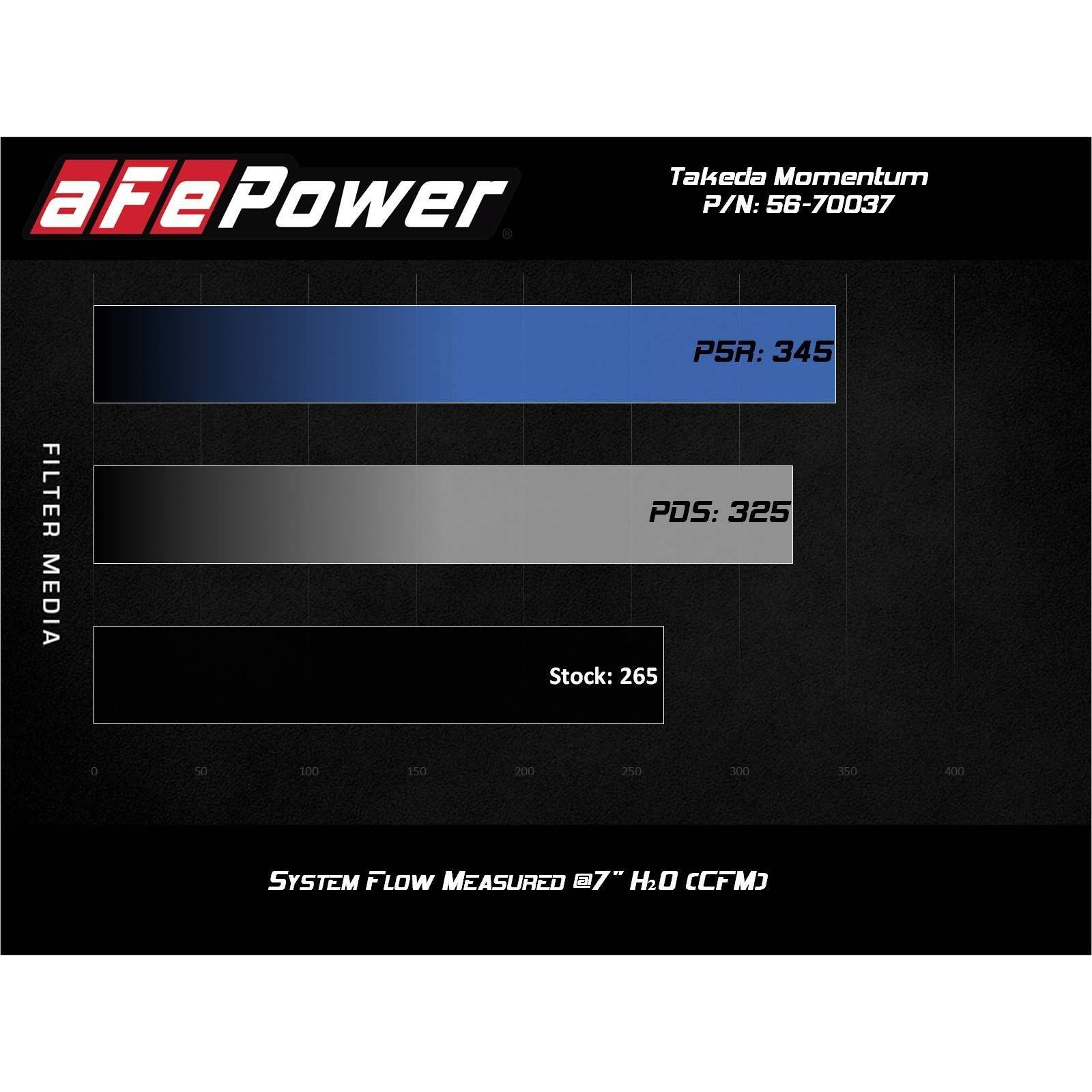 Takeda Momentum Cold Air Intake System w/ Pro DRY S Filter