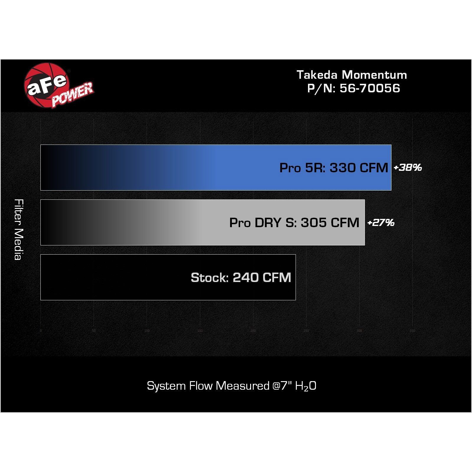 Takeda Momentum Cold Air Intake System w/ Pro DRY S Filter