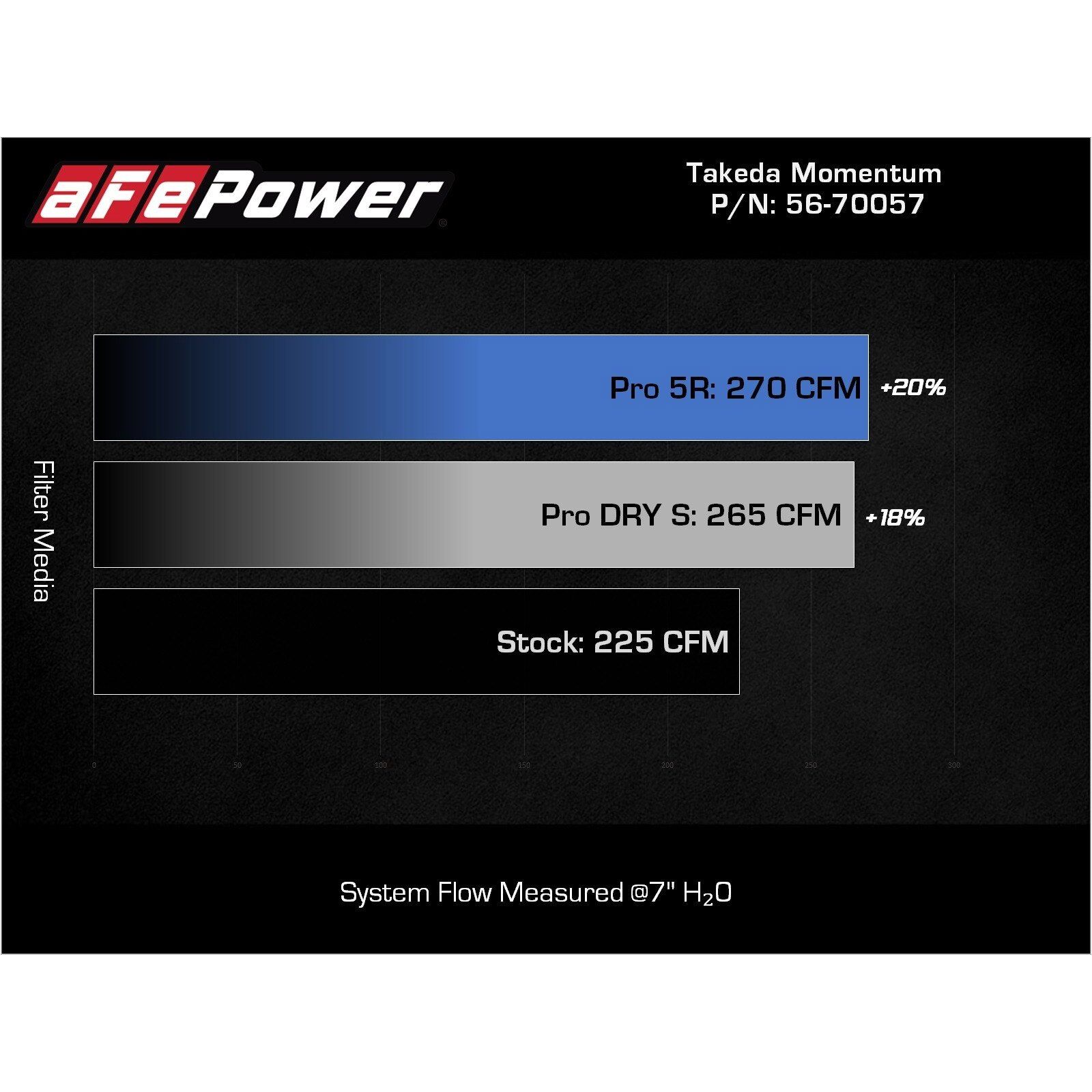 Takeda Momentum Cold Air Intake System w/ Pro DRY S Filter