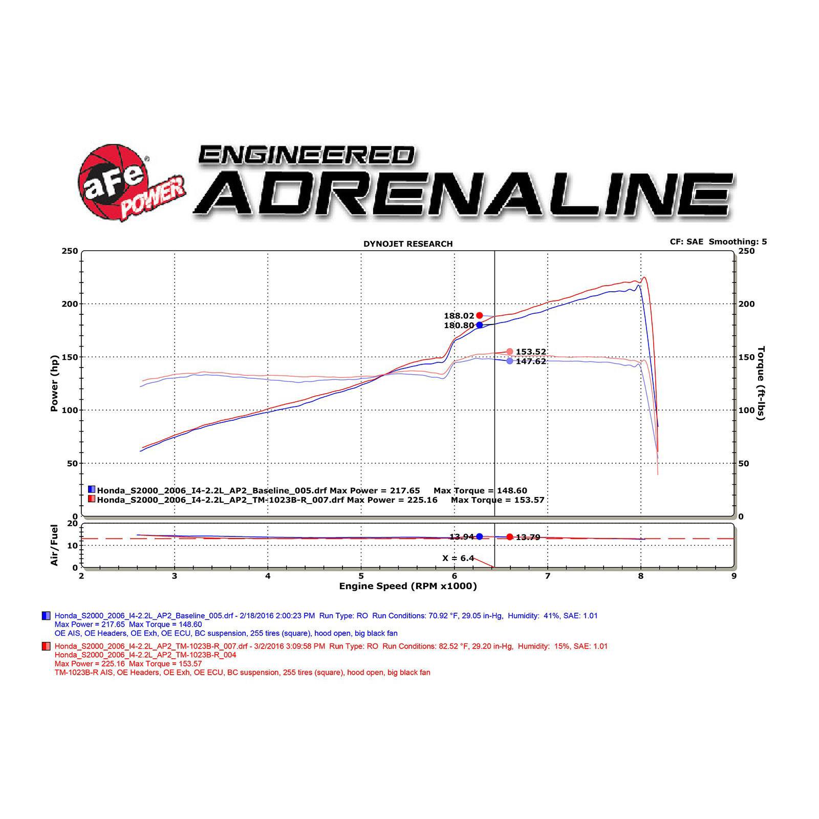 Takeda Momentum Cold Air Intake System Media