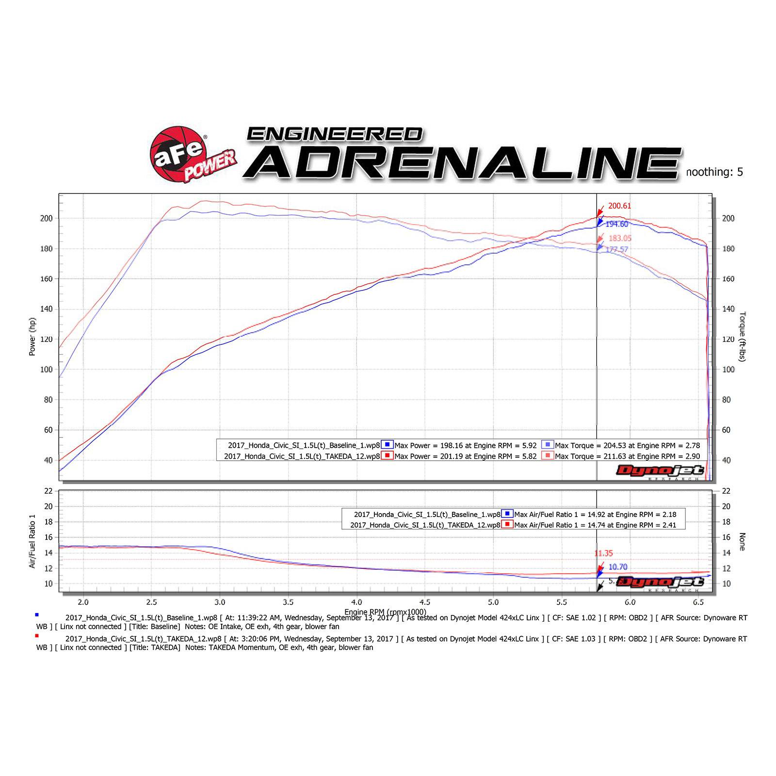 Takeda Momentum Cold Air Intake System Media