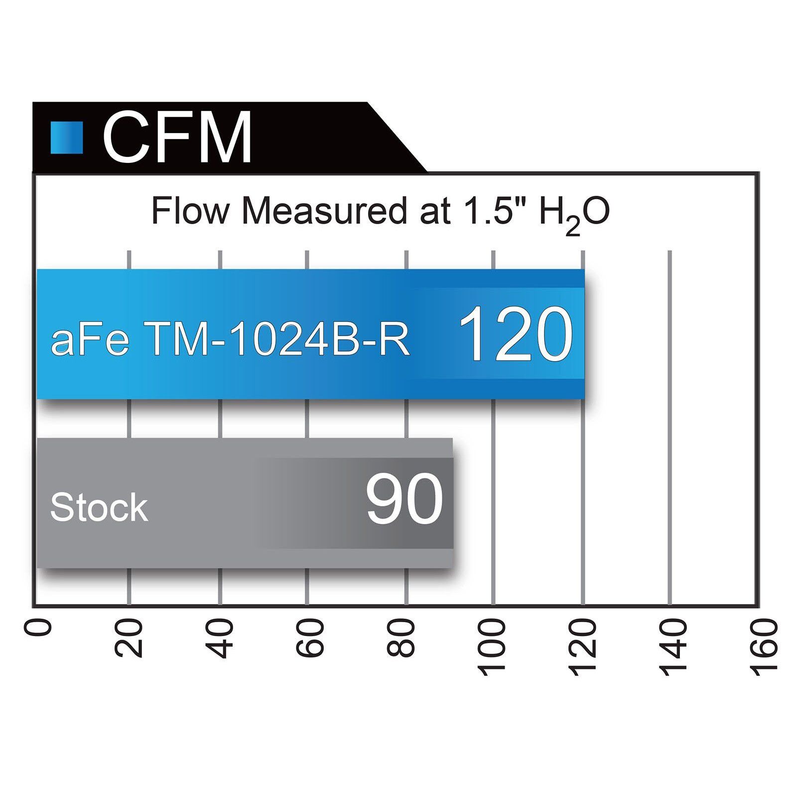 Takeda Momentum Cold Air Intake System