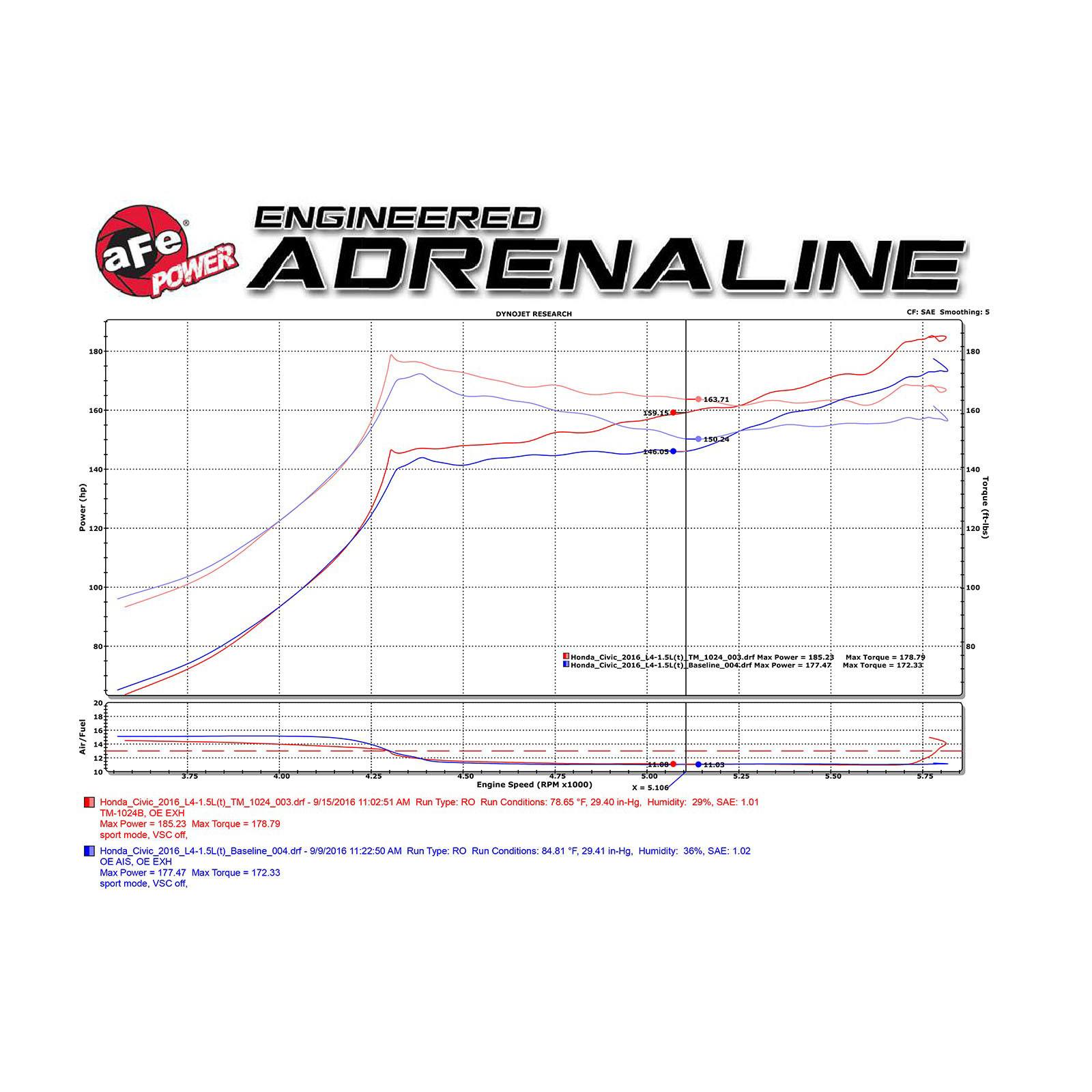 Takeda Momentum Cold Air Intake System